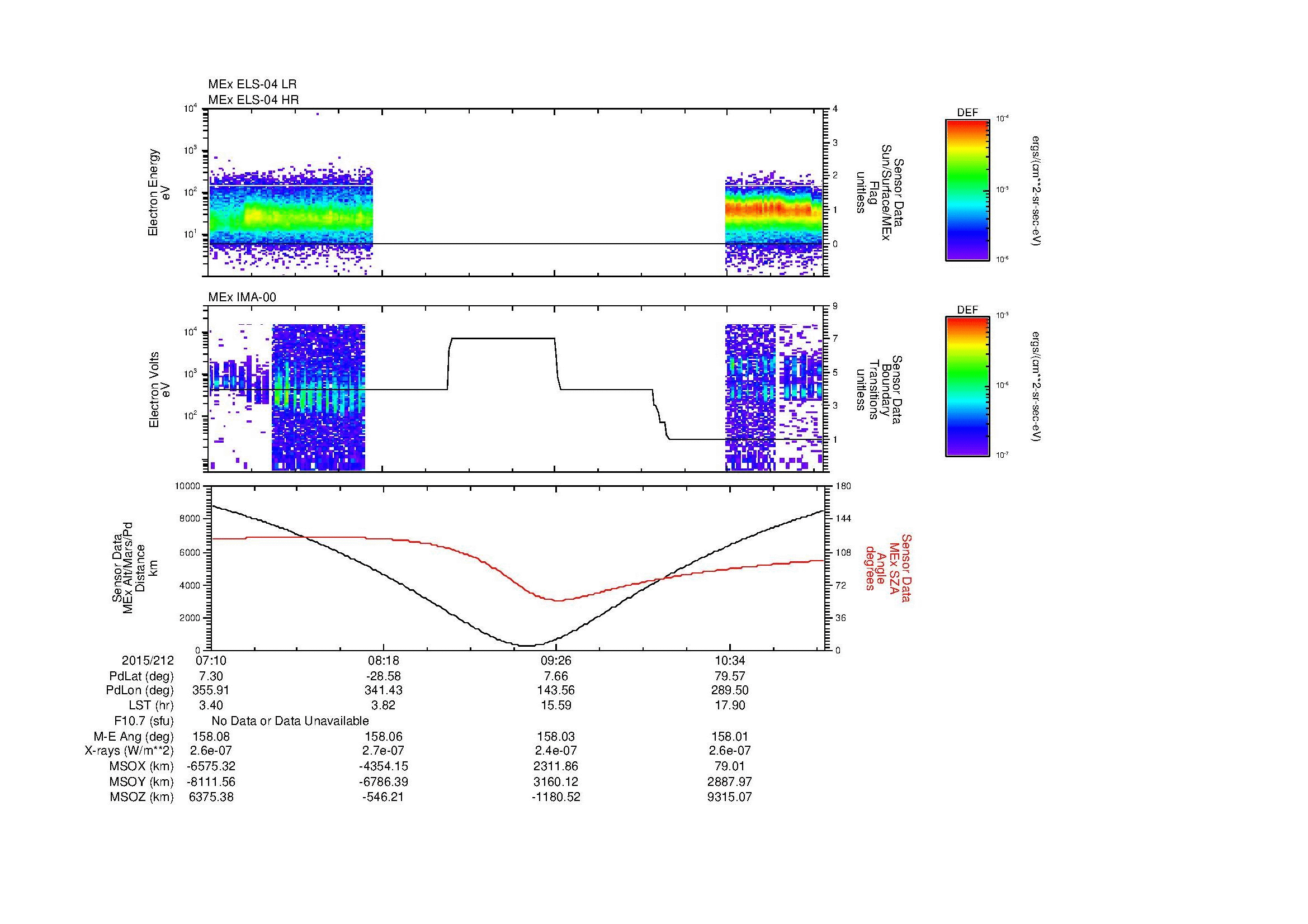SurveyImages/MAVMPB_MExion_2015212_0710_2015212_1113_B_Quicklook_ELS04_IMA00.gif