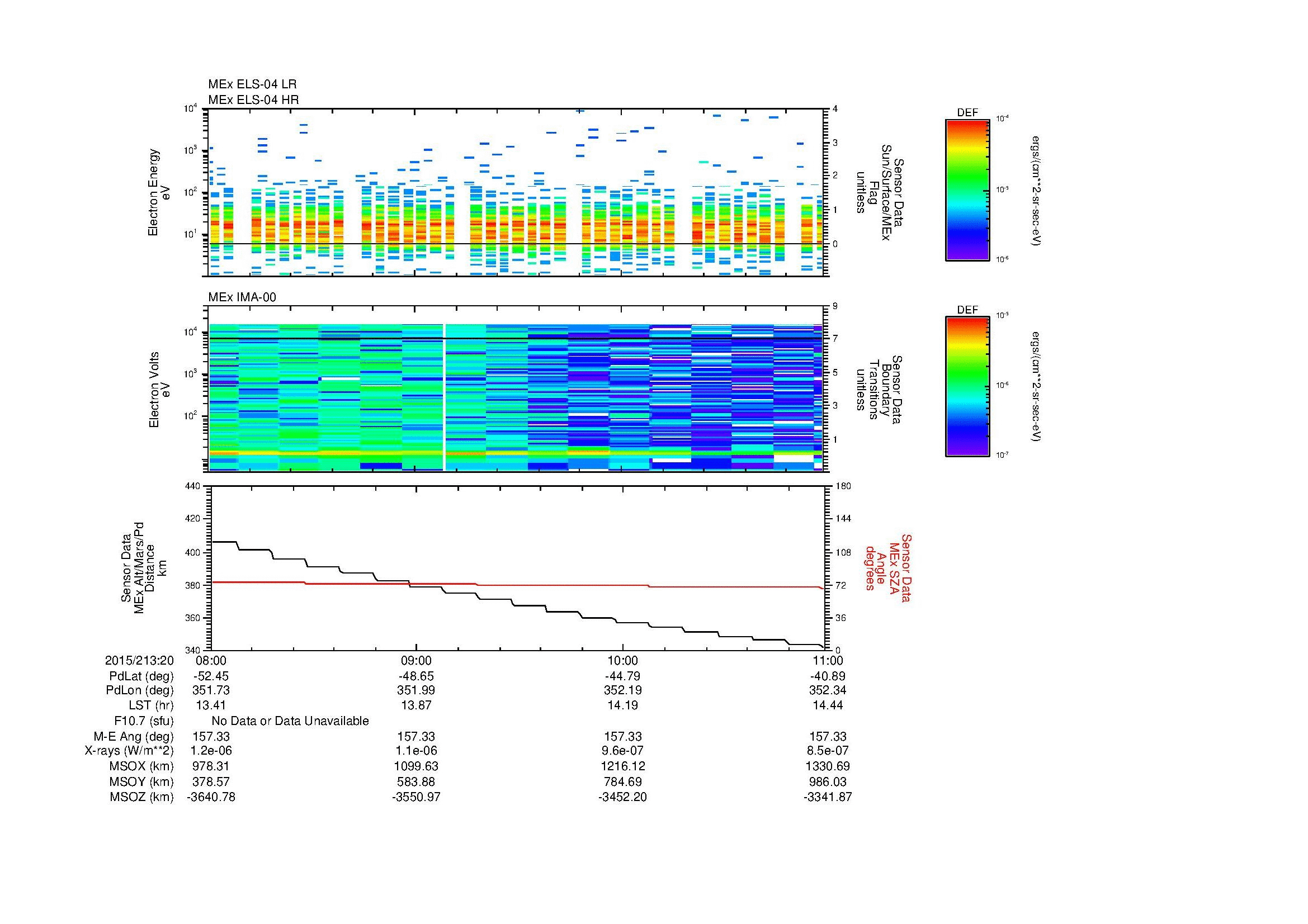 SurveyImages/MAVMPB_MExion_2015213_2008_2015213_2011_C_Quicklook_ELS04_IMA00.gif