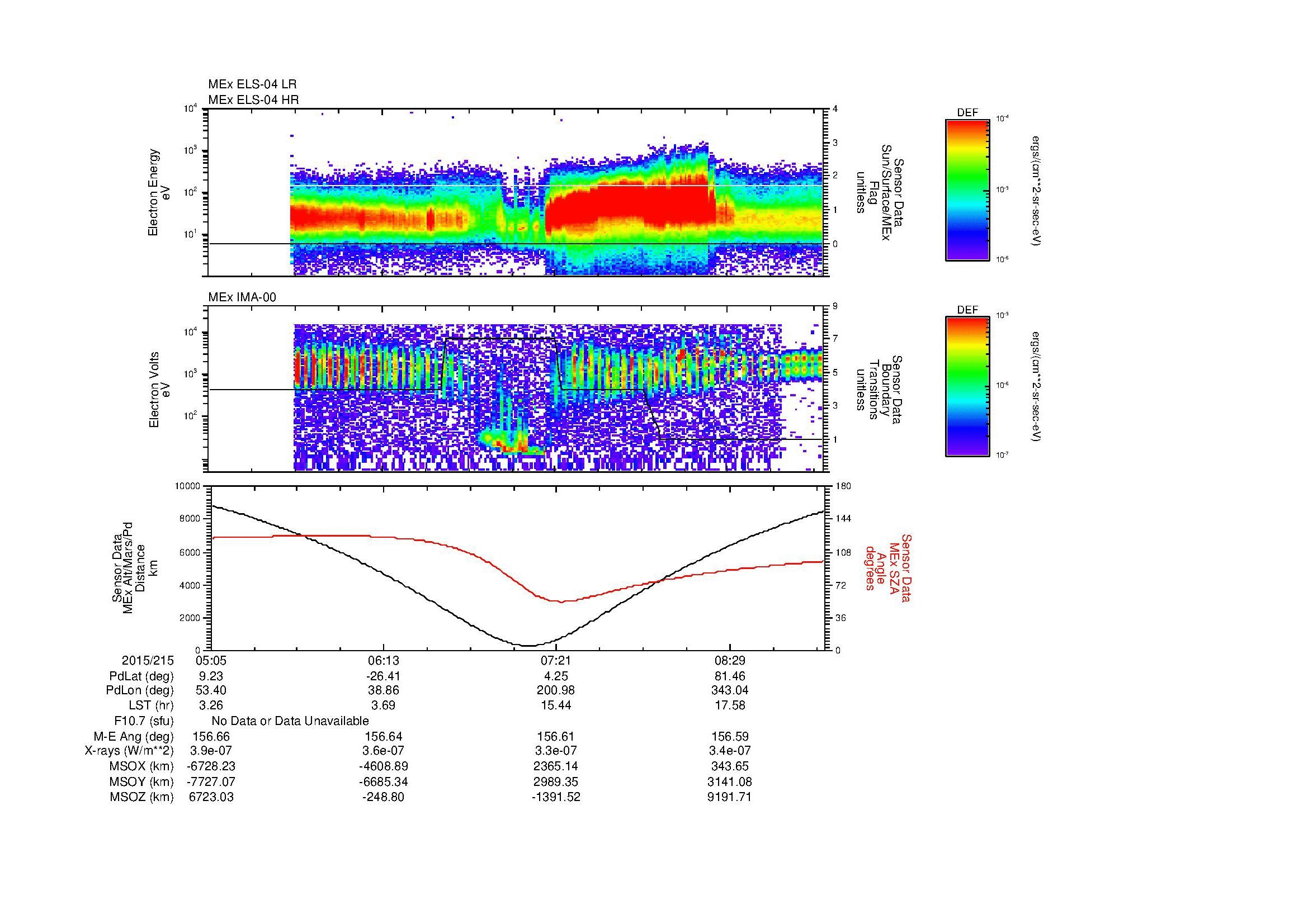 SurveyImages/MAVMPB_MExion_2015215_0505_2015215_0908_B_Quicklook_ELS04_IMA00.gif