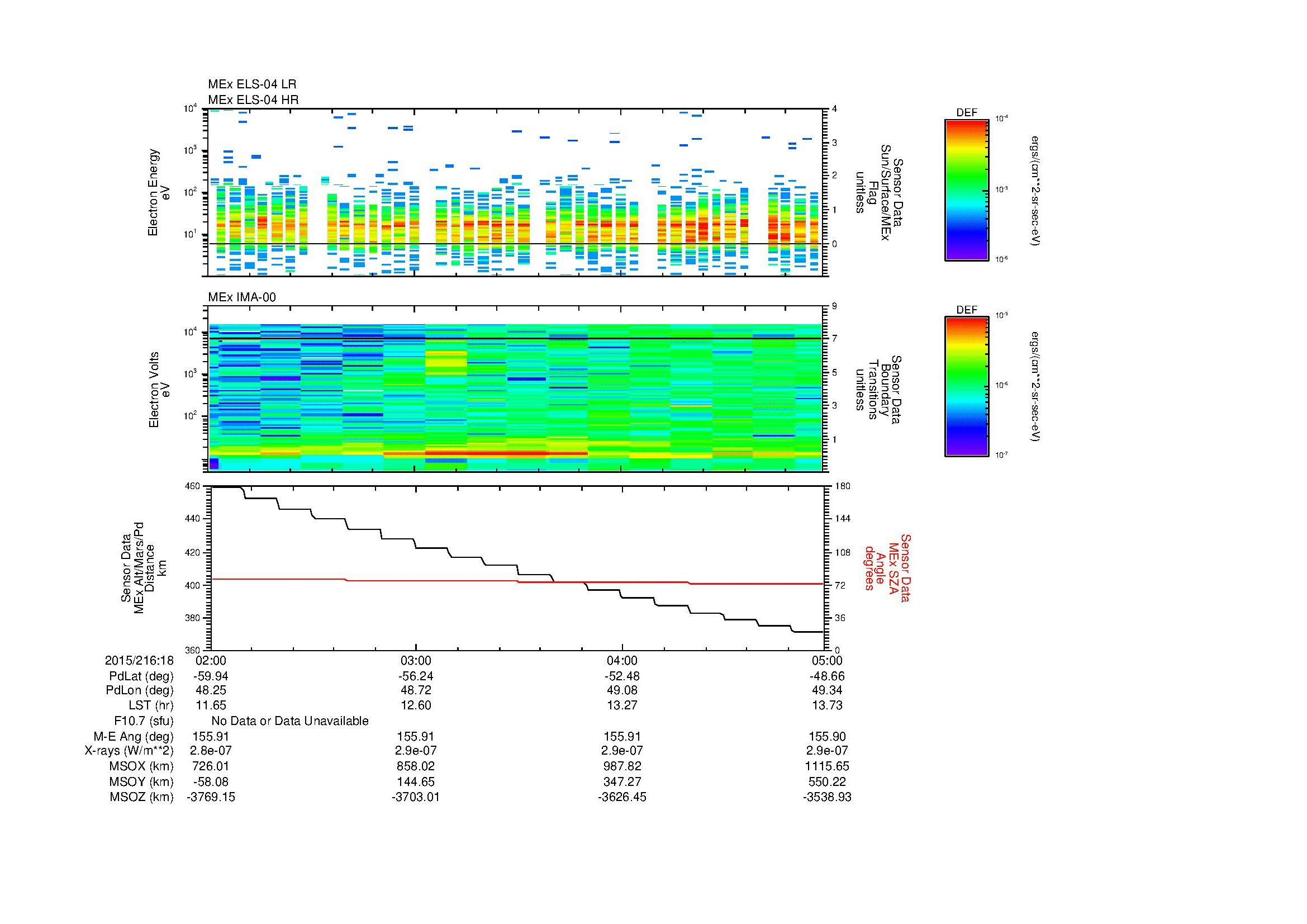 SurveyImages/MAVMPB_MExion_2015216_1802_2015216_1805_C_Quicklook_ELS04_IMA00.gif