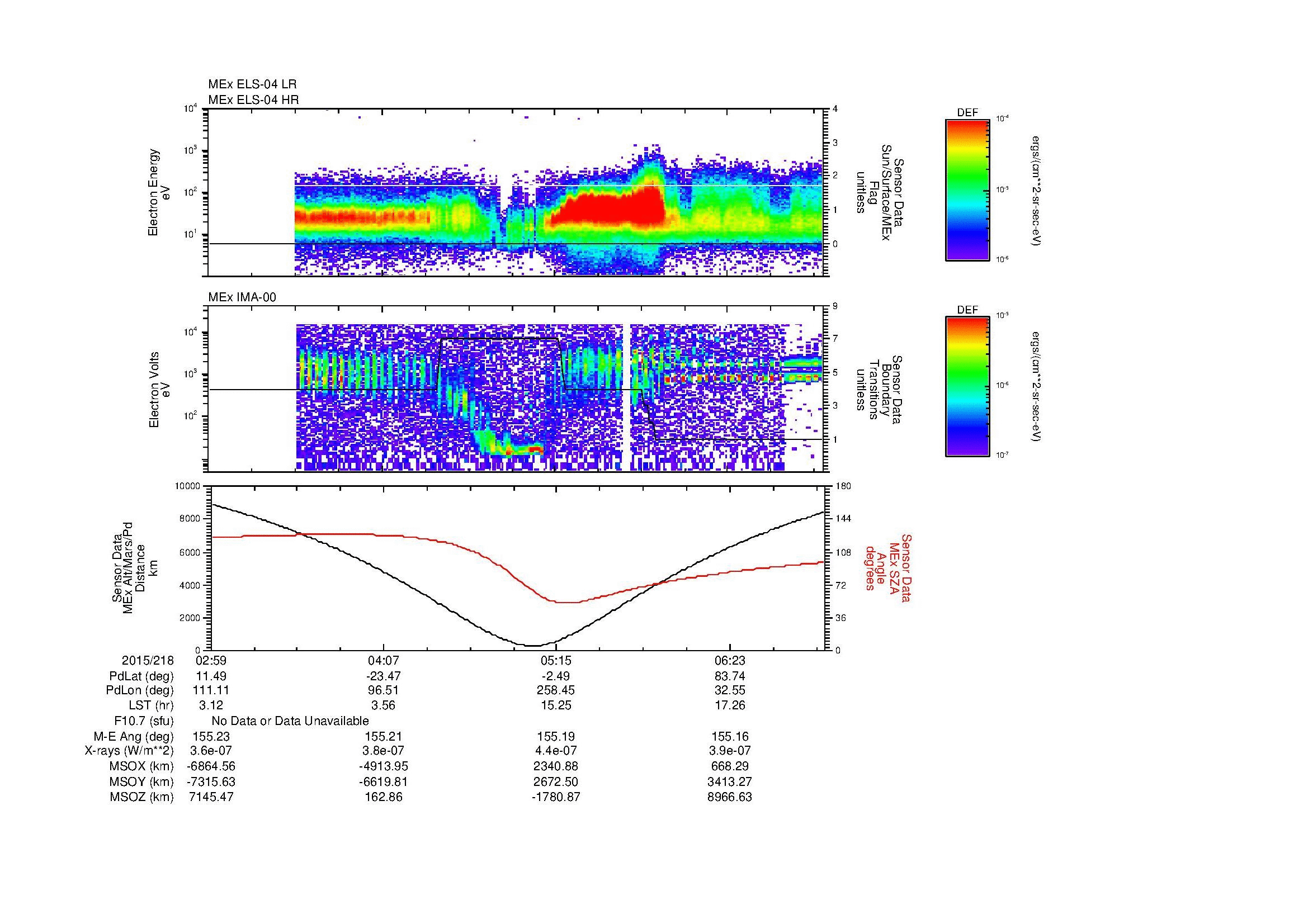SurveyImages/MAVMPB_MExion_2015218_0259_2015218_0702_B_Quicklook_ELS04_IMA00.gif
