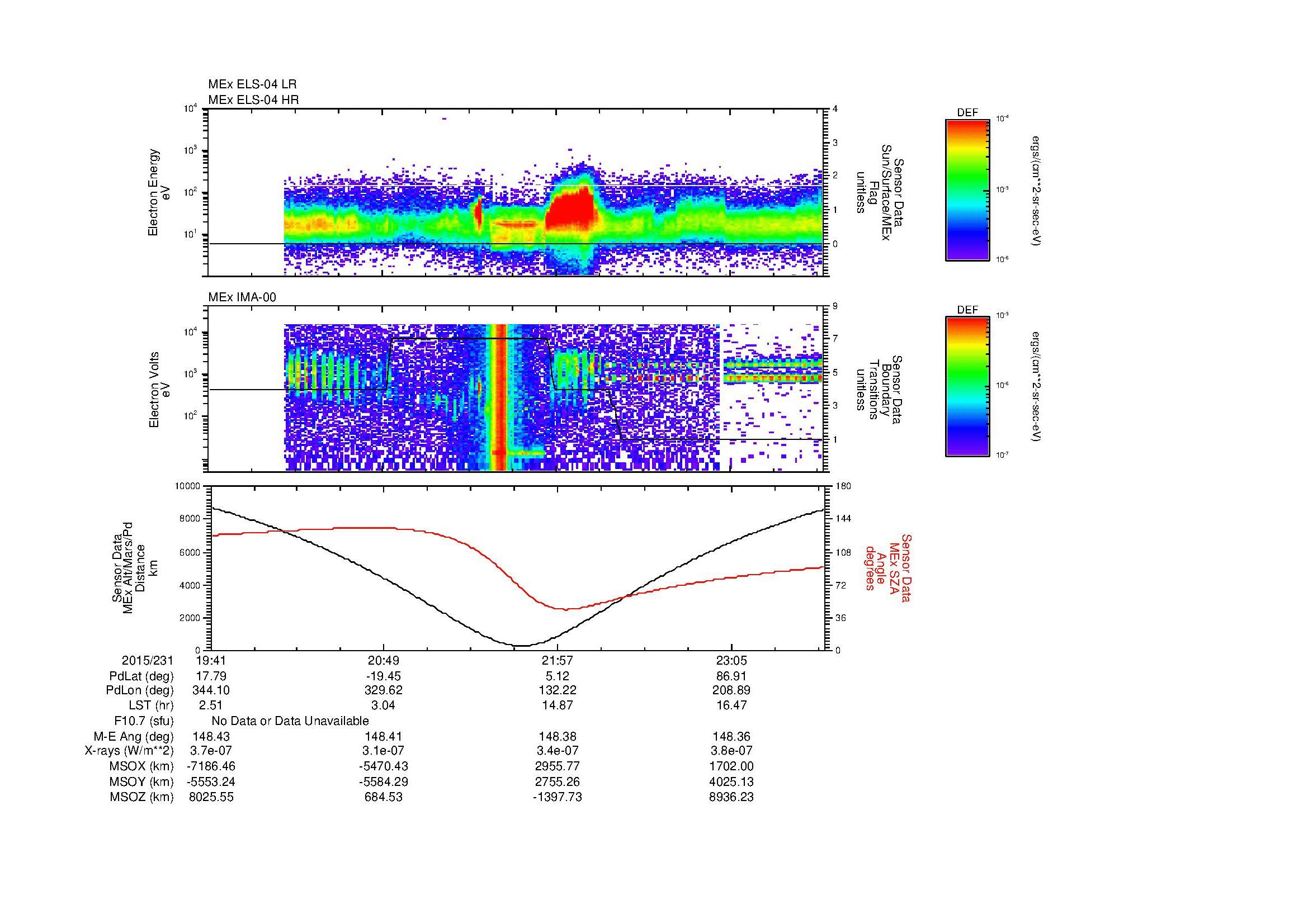 SurveyImages/MAVMPB_MExion_2015231_1941_2015231_2343_B_Quicklook_ELS04_IMA00.gif