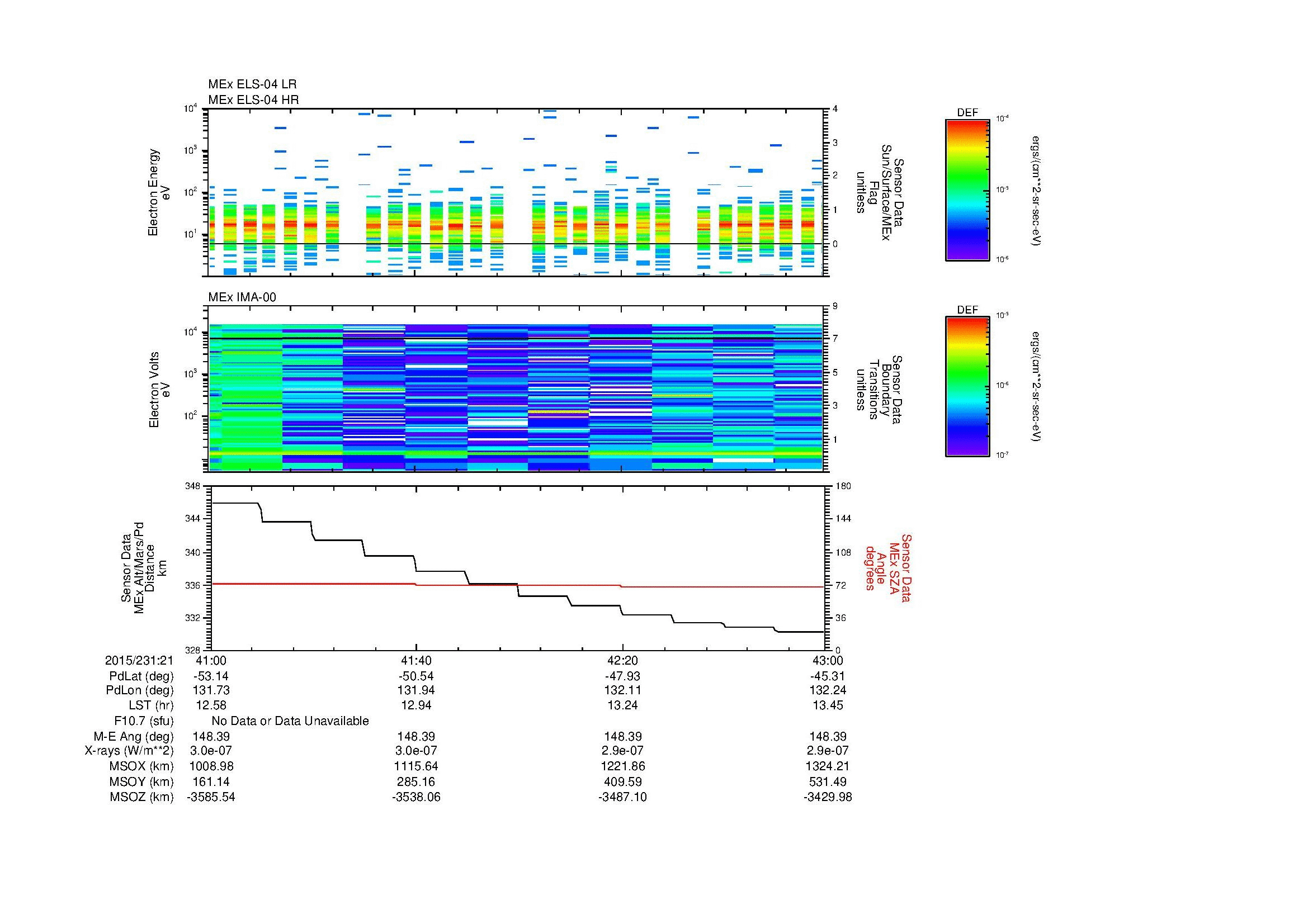 SurveyImages/MAVMPB_MExion_2015231_2141_2015231_2143_C_Quicklook_ELS04_IMA00.gif