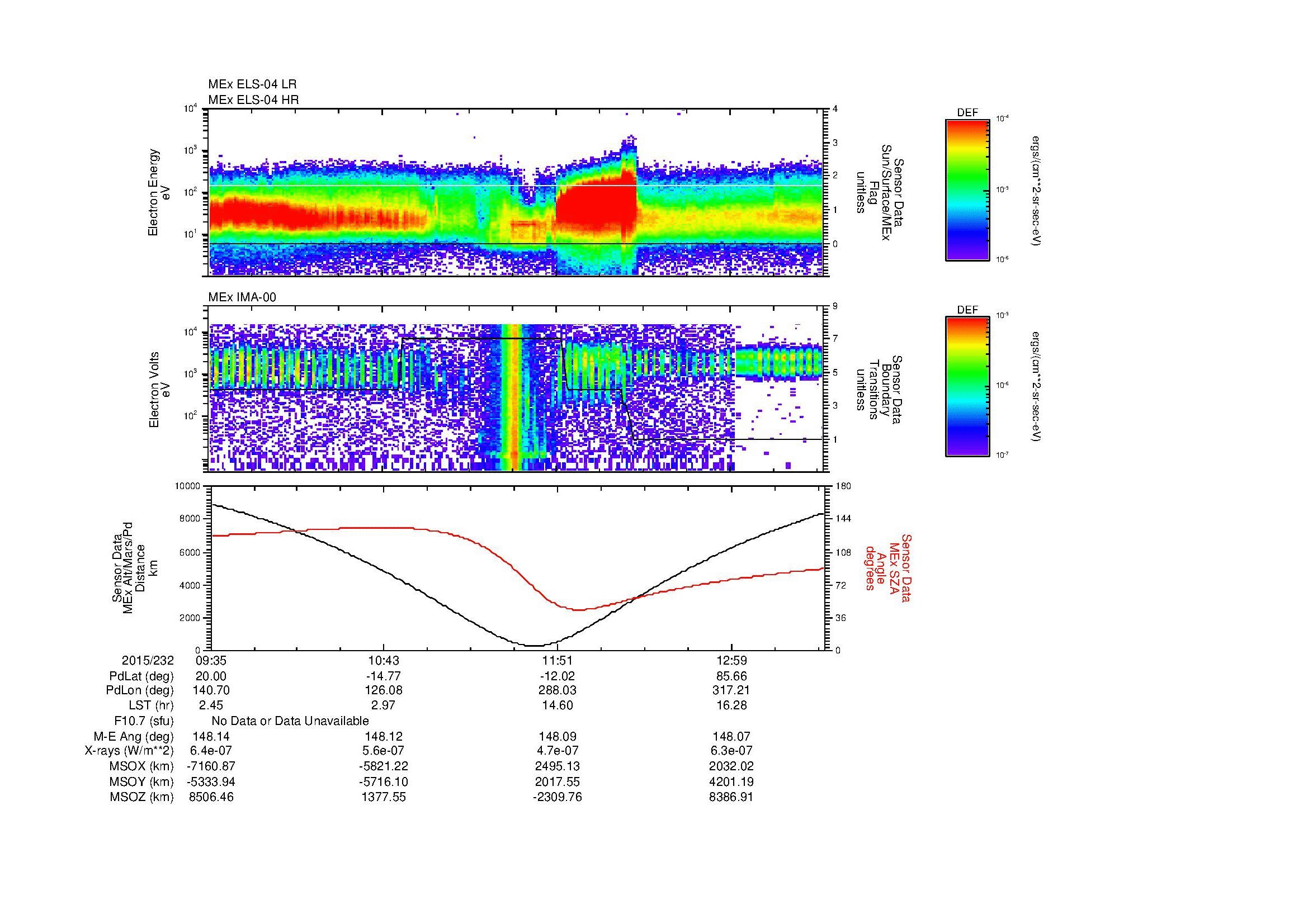 SurveyImages/MAVMPB_MExion_2015232_0935_2015232_1337_B_Quicklook_ELS04_IMA00.gif