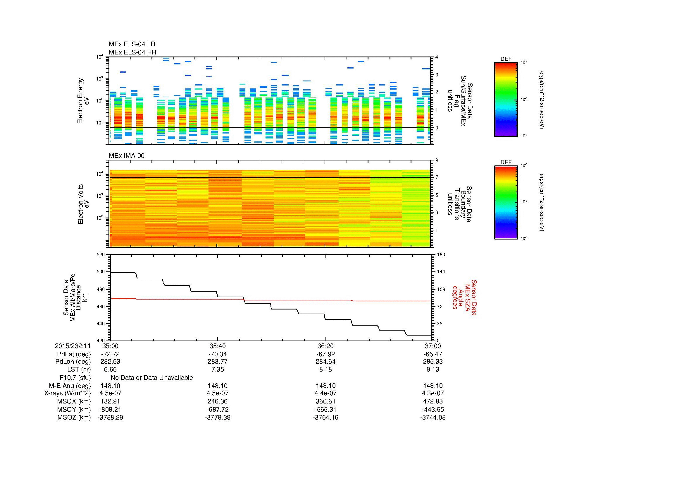 SurveyImages/MAVMPB_MExion_2015232_1135_2015232_1137_C_Quicklook_ELS04_IMA00.gif