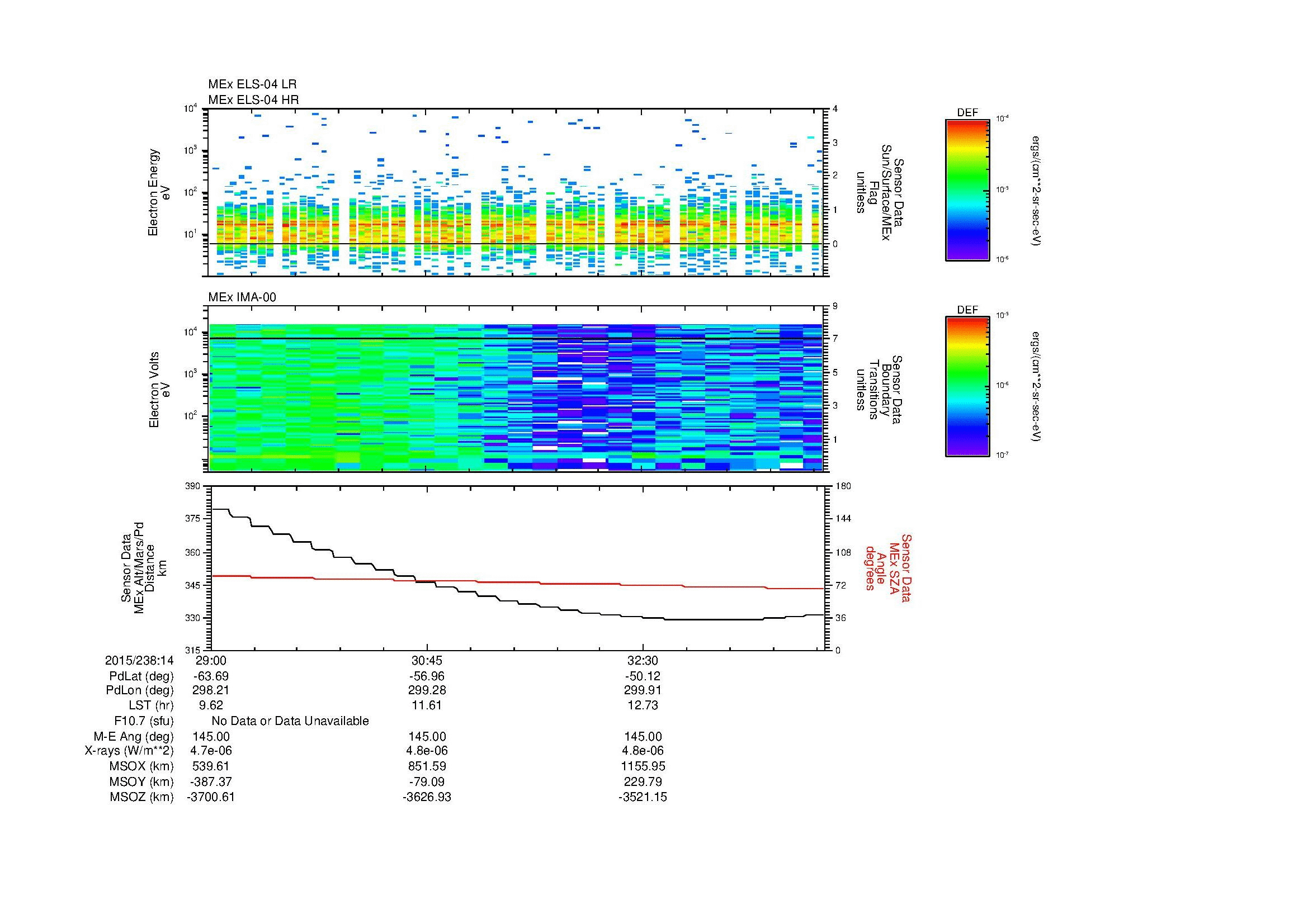 SurveyImages/MAVMPB_MExion_2015238_1429_2015238_1434_C_Quicklook_ELS04_IMA00.gif