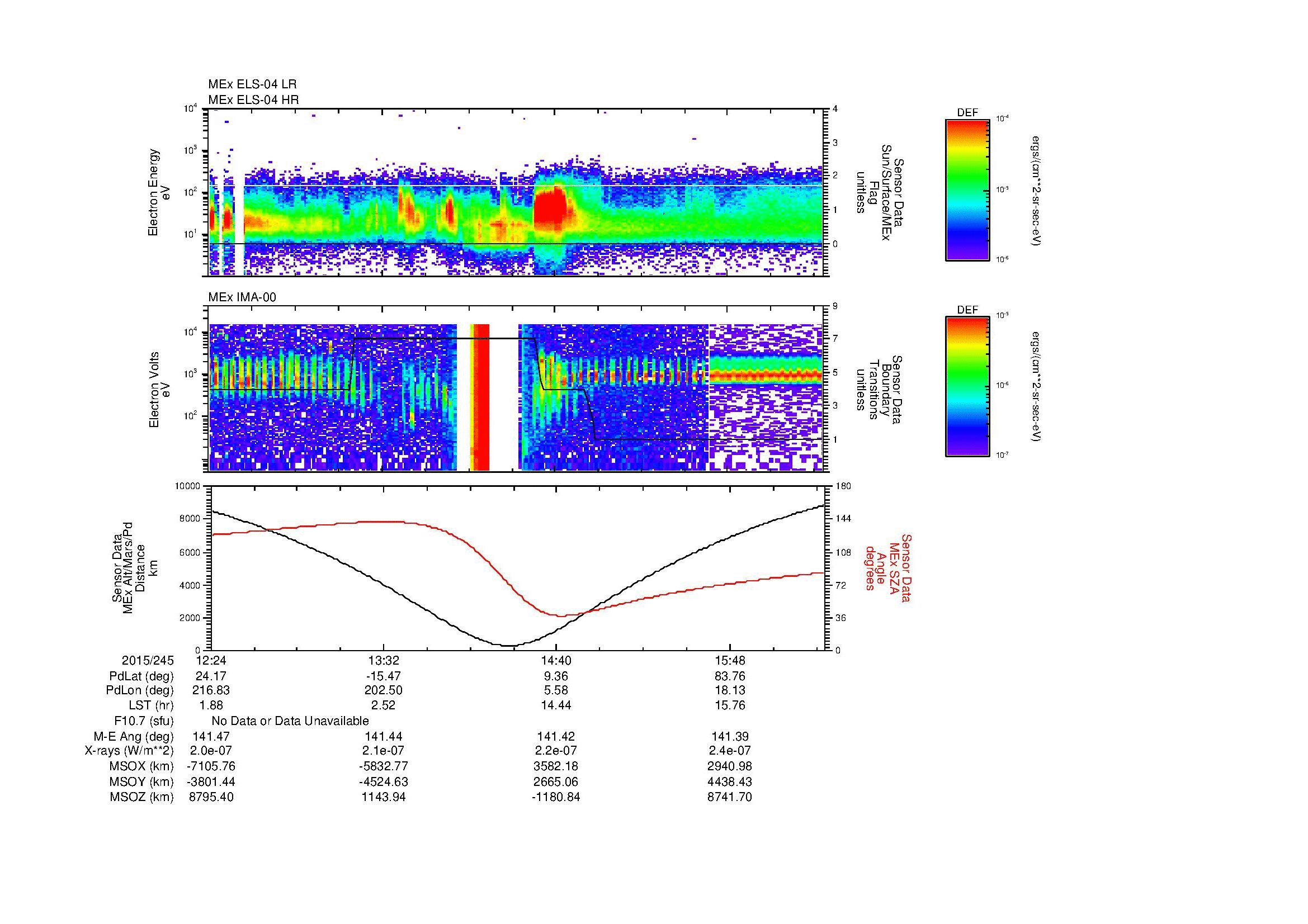 SurveyImages/MAVMPB_MExion_2015245_1224_2015245_1627_B_Quicklook_ELS04_IMA00.gif