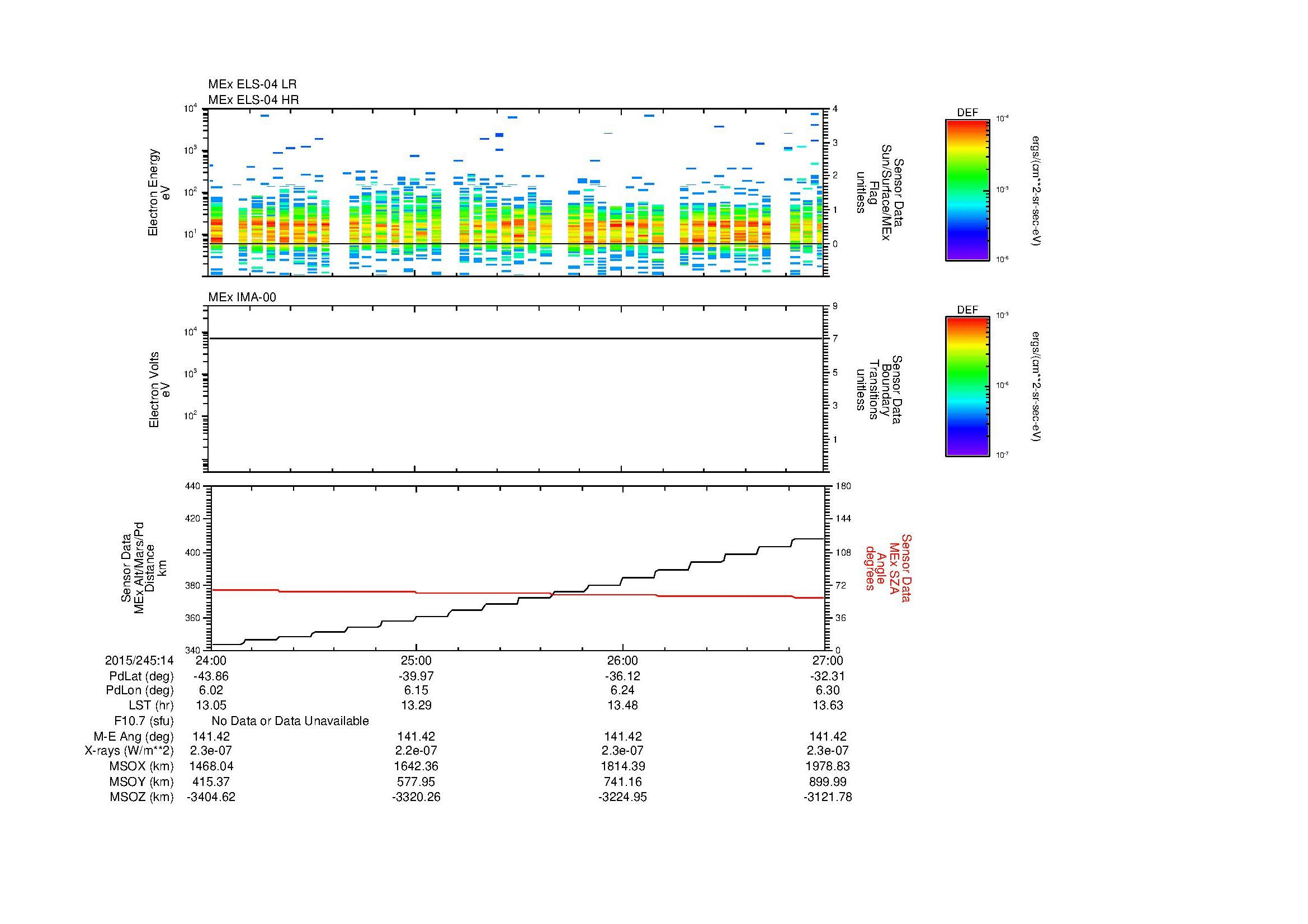 SurveyImages/MAVMPB_MExion_2015245_1424_2015245_1427_C_Quicklook_ELS04_IMA00.gif