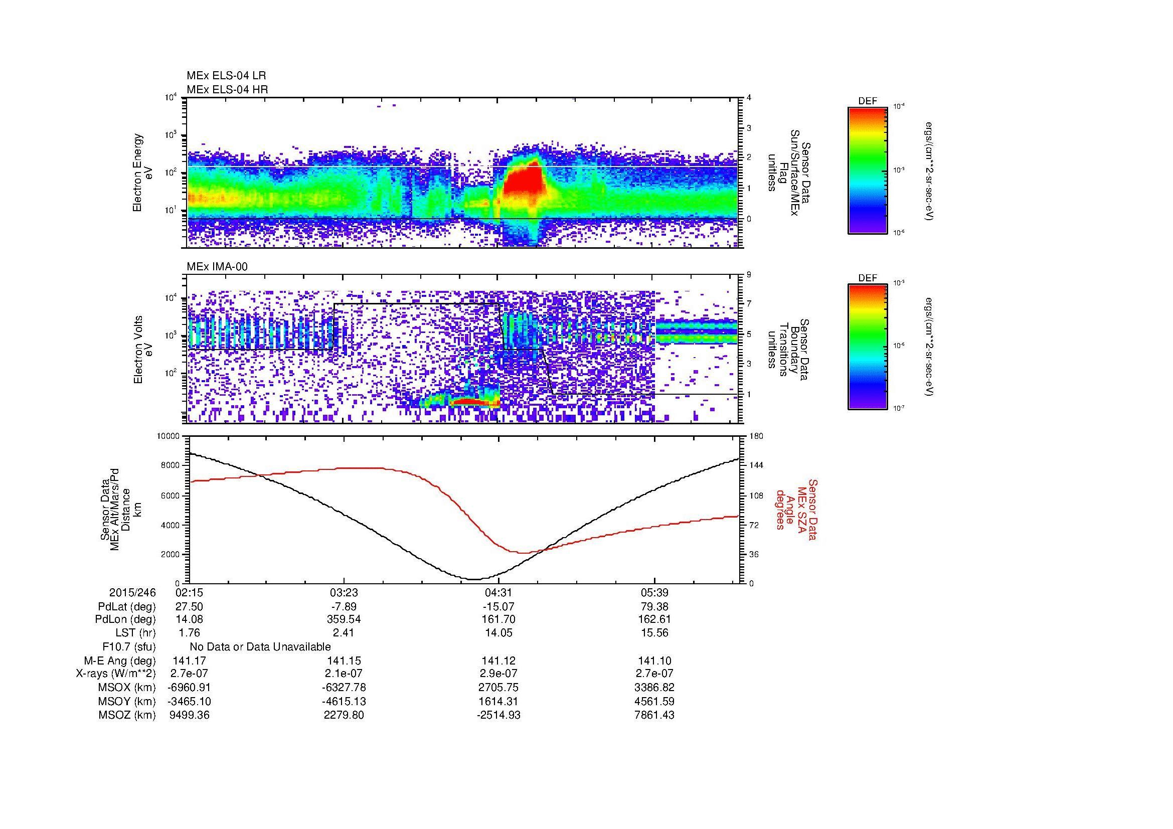 SurveyImages/MAVMPB_MExion_2015246_0215_2015246_0618_B_Quicklook_ELS04_IMA00.gif