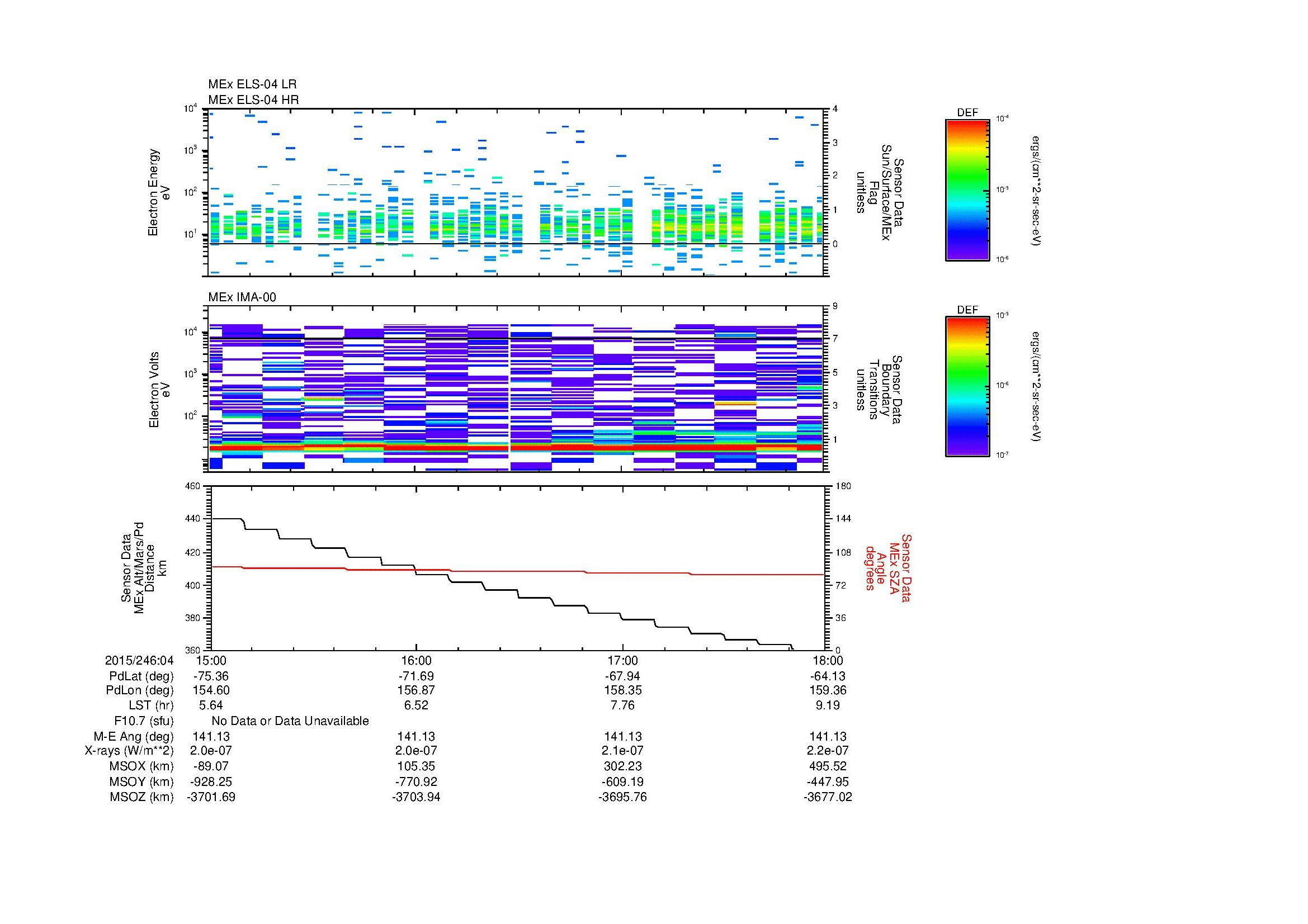 SurveyImages/MAVMPB_MExion_2015246_0415_2015246_0418_C_Quicklook_ELS04_IMA00.gif