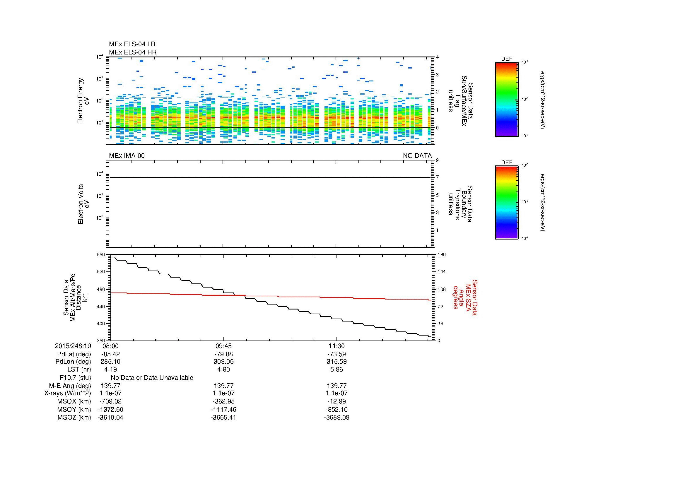 SurveyImages/MAVMPB_MExion_2015248_1908_2015248_1913_C_Quicklook_ELS04_IMA00.gif
