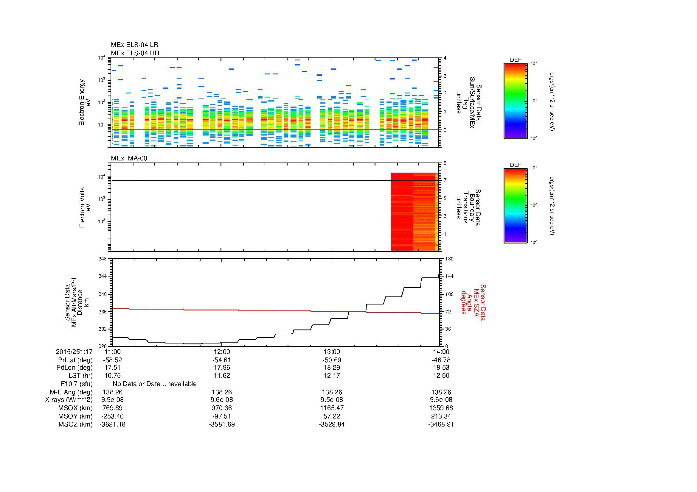 SurveyImages/MAVMPB_MExion_2015251_1711_2015251_1714_C_Quicklook_ELS04_IMA00.gif