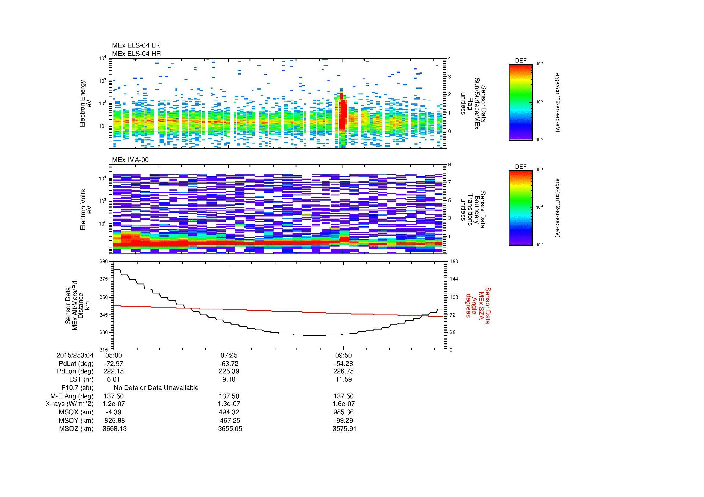 SurveyImages/MAVMPB_MExion_2015253_0405_2015253_0412_C_Quicklook_ELS04_IMA00.gif