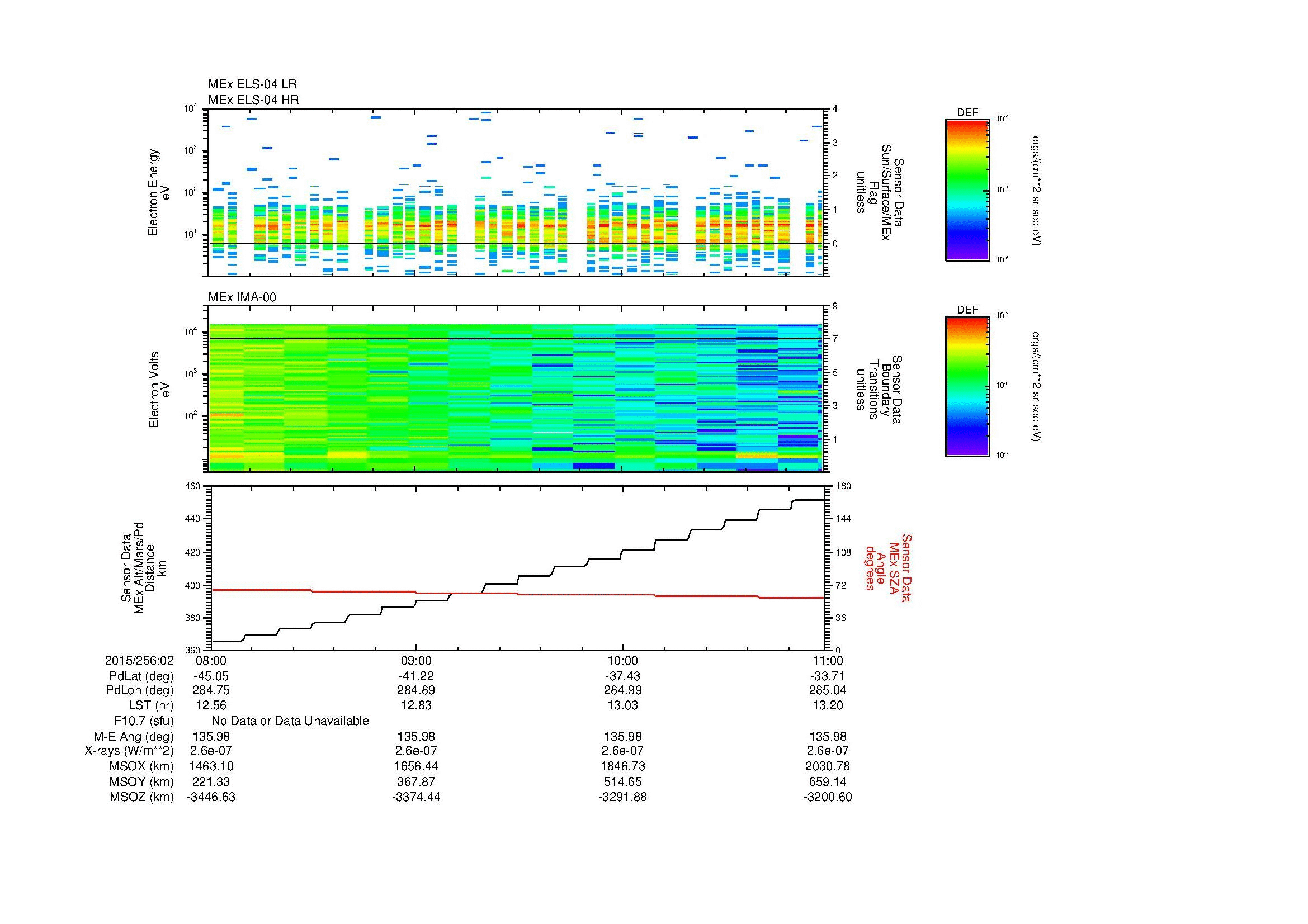 SurveyImages/MAVMPB_MExion_2015256_0208_2015256_0211_C_Quicklook_ELS04_IMA00.gif
