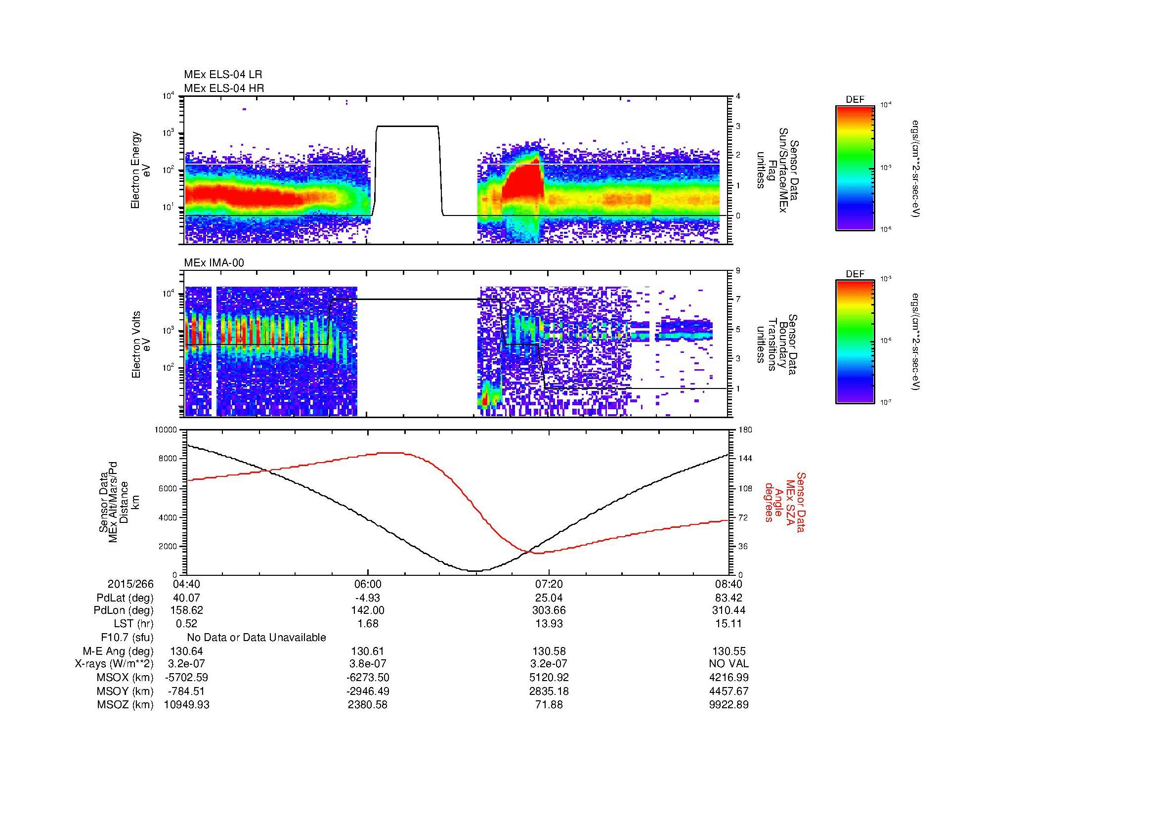 SurveyImages/MAVMPB_MExion_2015266_0440_2015266_0841_B_Quicklook_ELS04_IMA00.gif