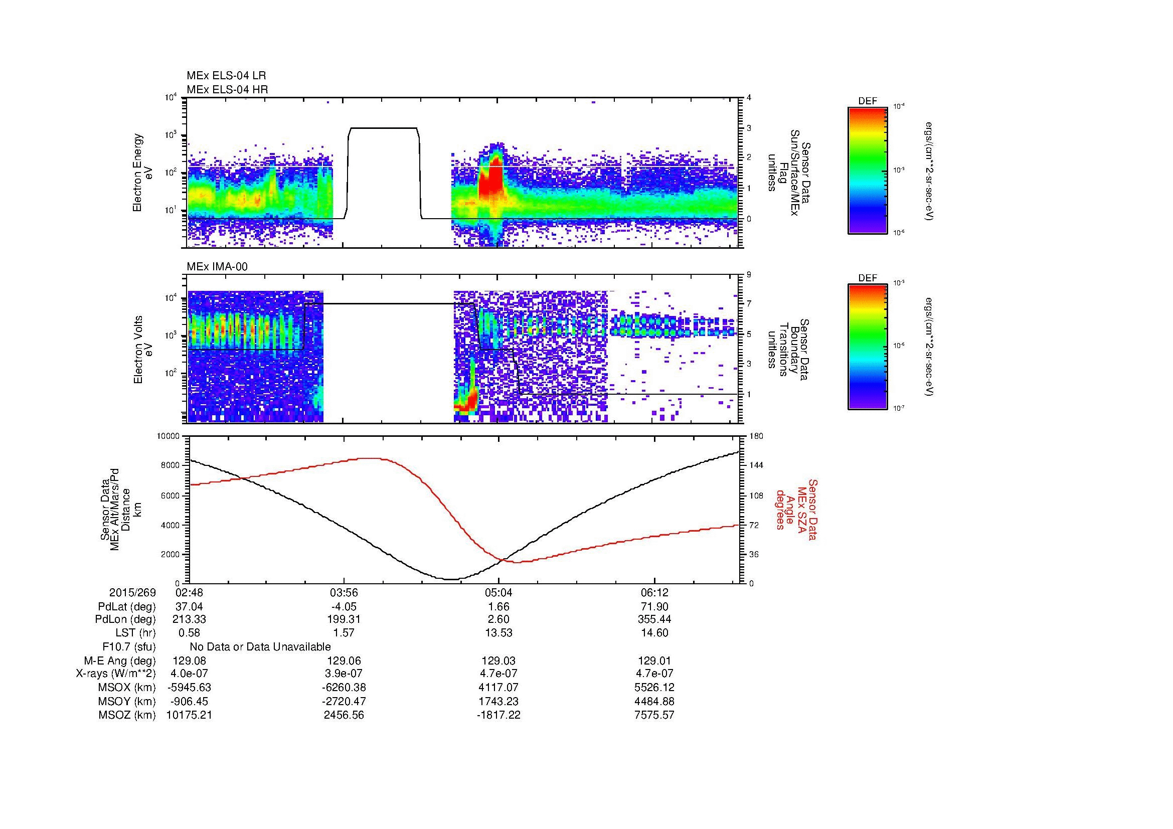 SurveyImages/MAVMPB_MExion_2015269_0248_2015269_0651_B_Quicklook_ELS04_IMA00.gif