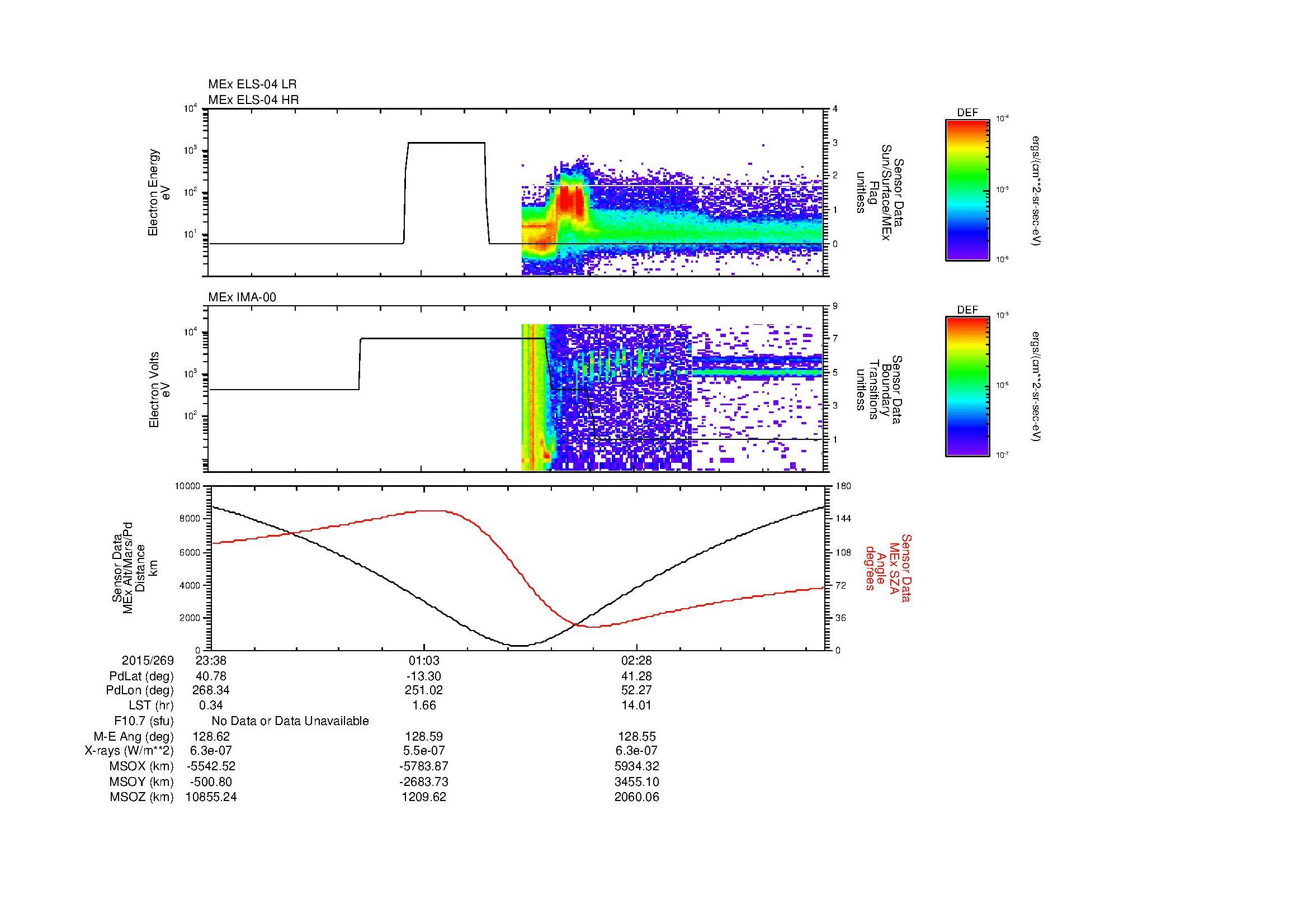 SurveyImages/MAVMPB_MExion_2015269_2338_2015270_0345_B_Quicklook_ELS04_IMA00.gif