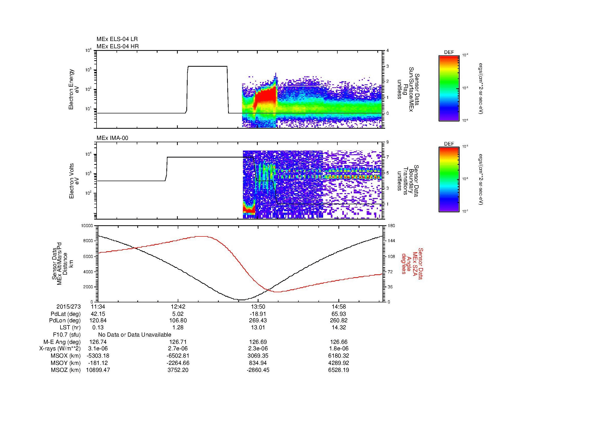 SurveyImages/MAVMPB_MExion_2015273_1134_2015273_1537_B_Quicklook_ELS04_IMA00.gif