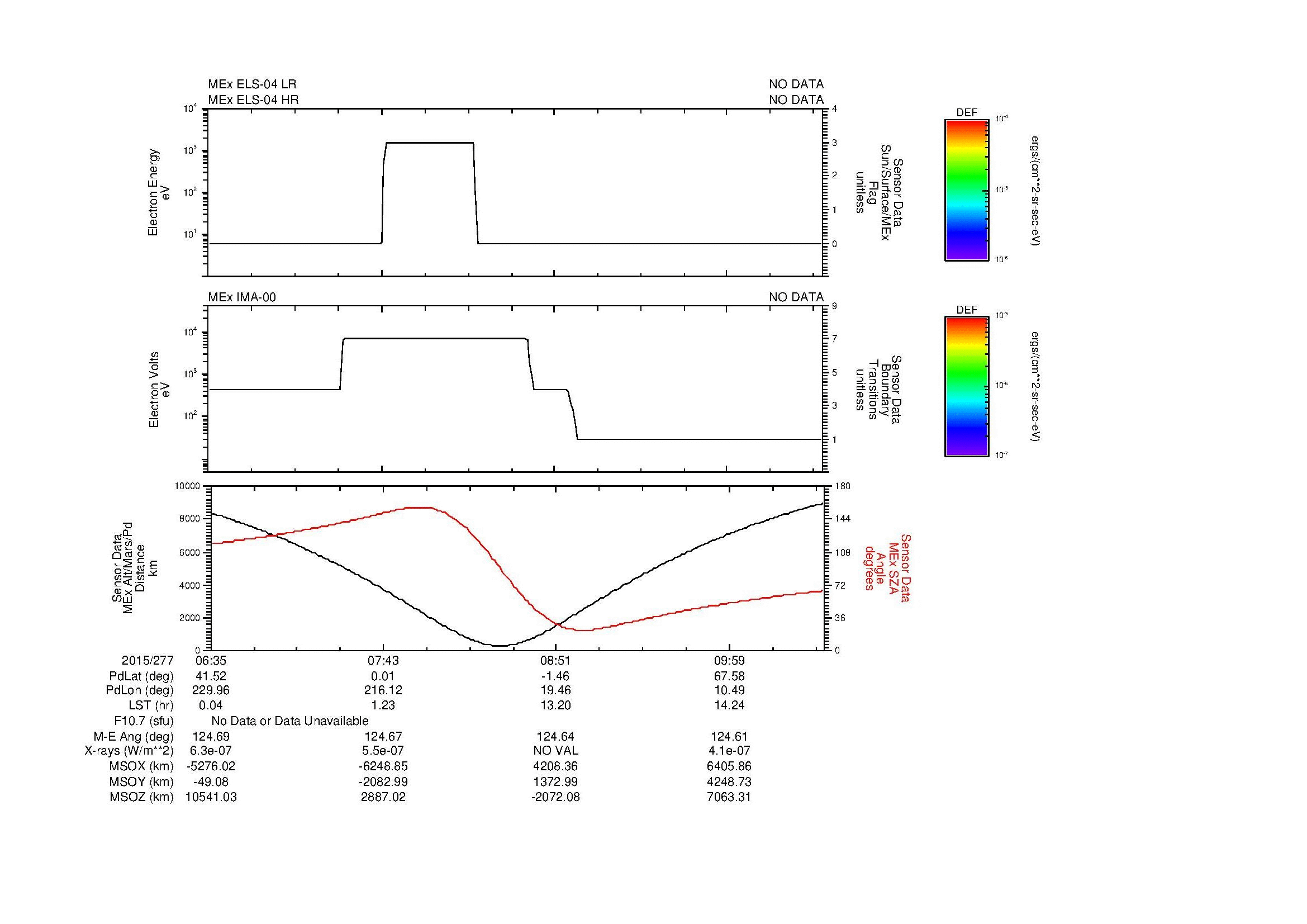 SurveyImages/MAVMPB_MExion_2015277_0635_2015277_1038_B_Quicklook_ELS04_IMA00.gif