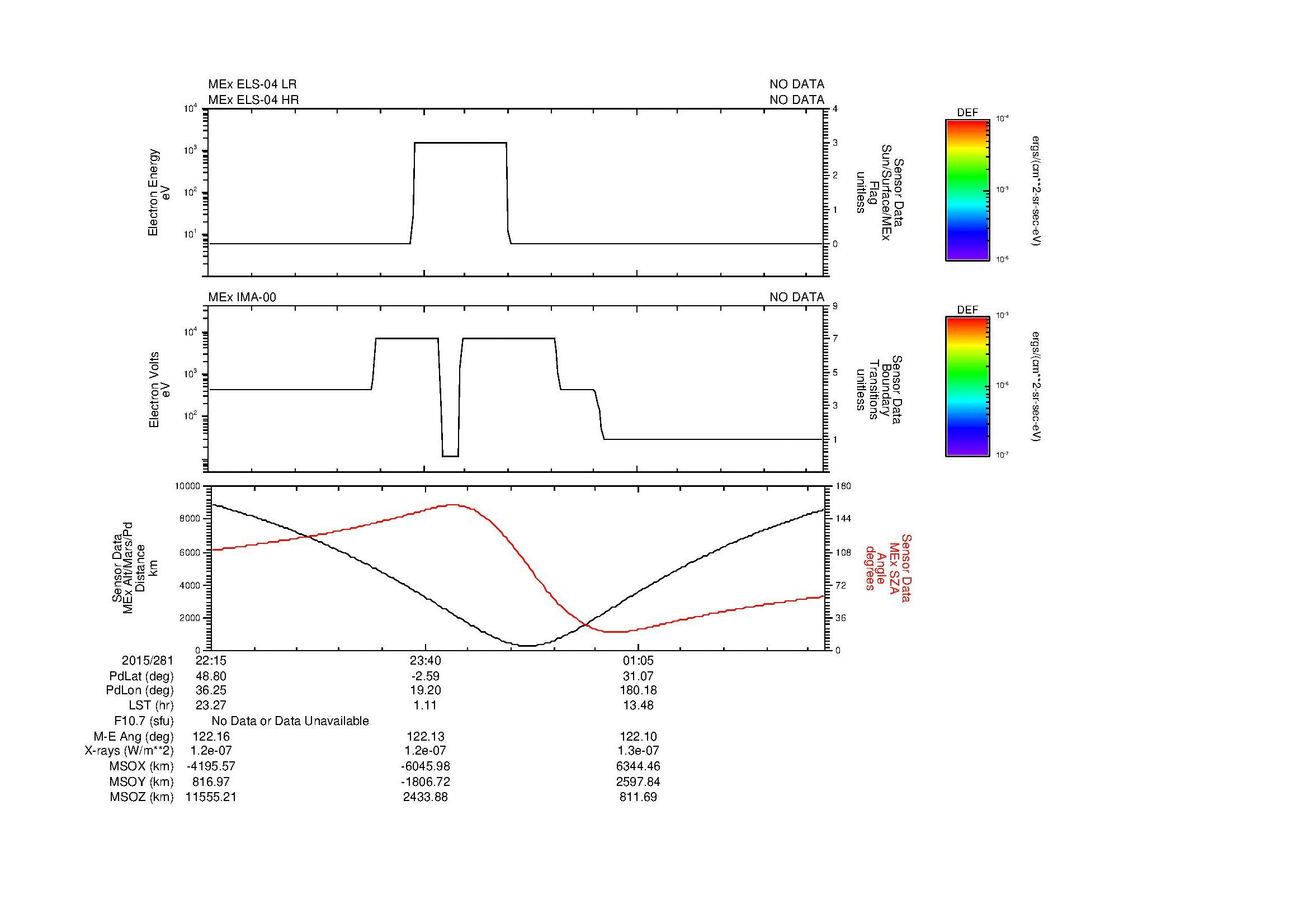 SurveyImages/MAVMPB_MExion_2015281_2215_2015282_0221_B_Quicklook_ELS04_IMA00.gif