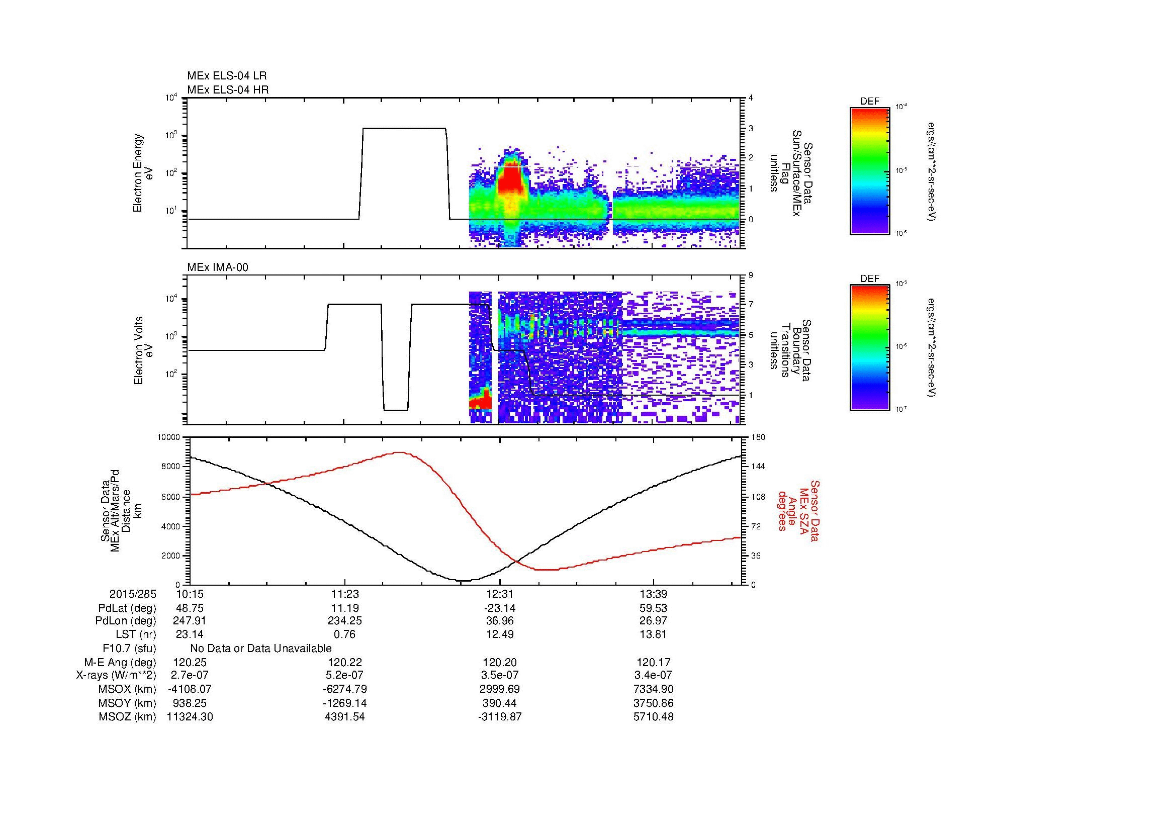 SurveyImages/MAVMPB_MExion_2015285_1015_2015285_1419_B_Quicklook_ELS04_IMA00.gif