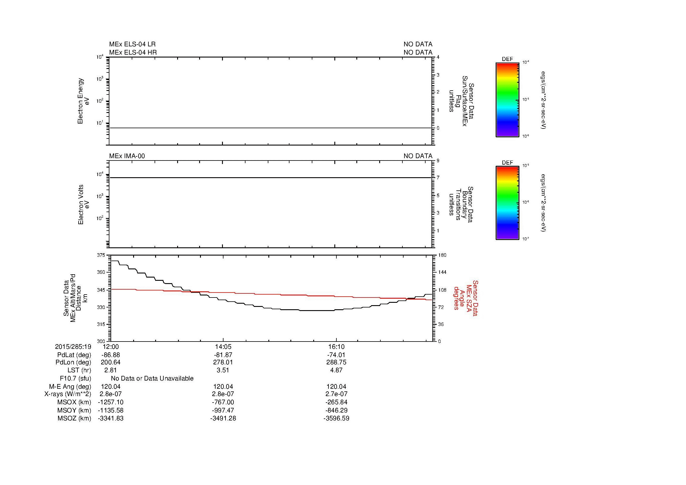 SurveyImages/MAVMPB_MExion_2015285_1912_2015285_1918_C_Quicklook_ELS04_IMA00.gif