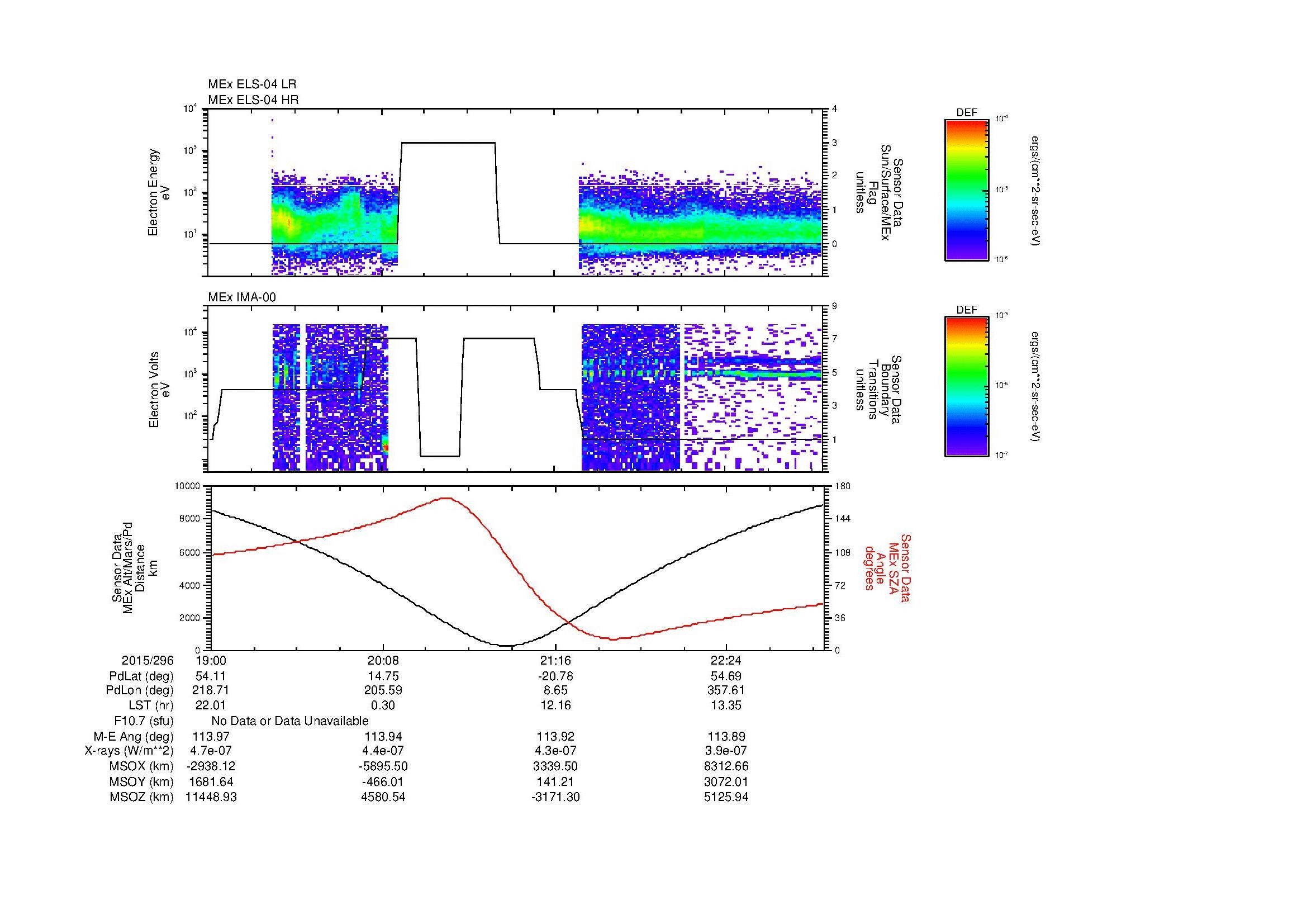 SurveyImages/MAVMPB_MExion_2015296_1900_2015296_2304_B_Quicklook_ELS04_IMA00.gif