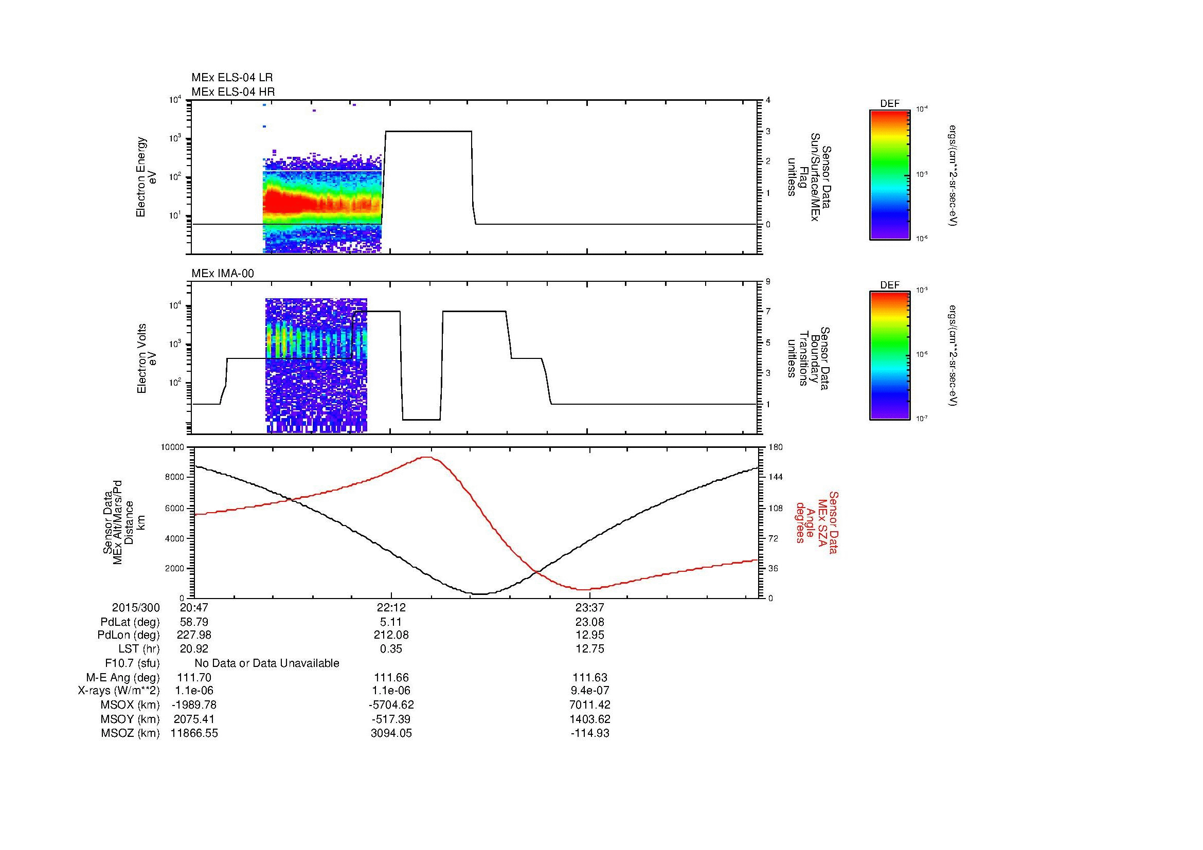 SurveyImages/MAVMPB_MExion_2015300_2047_2015301_0052_B_Quicklook_ELS04_IMA00.gif