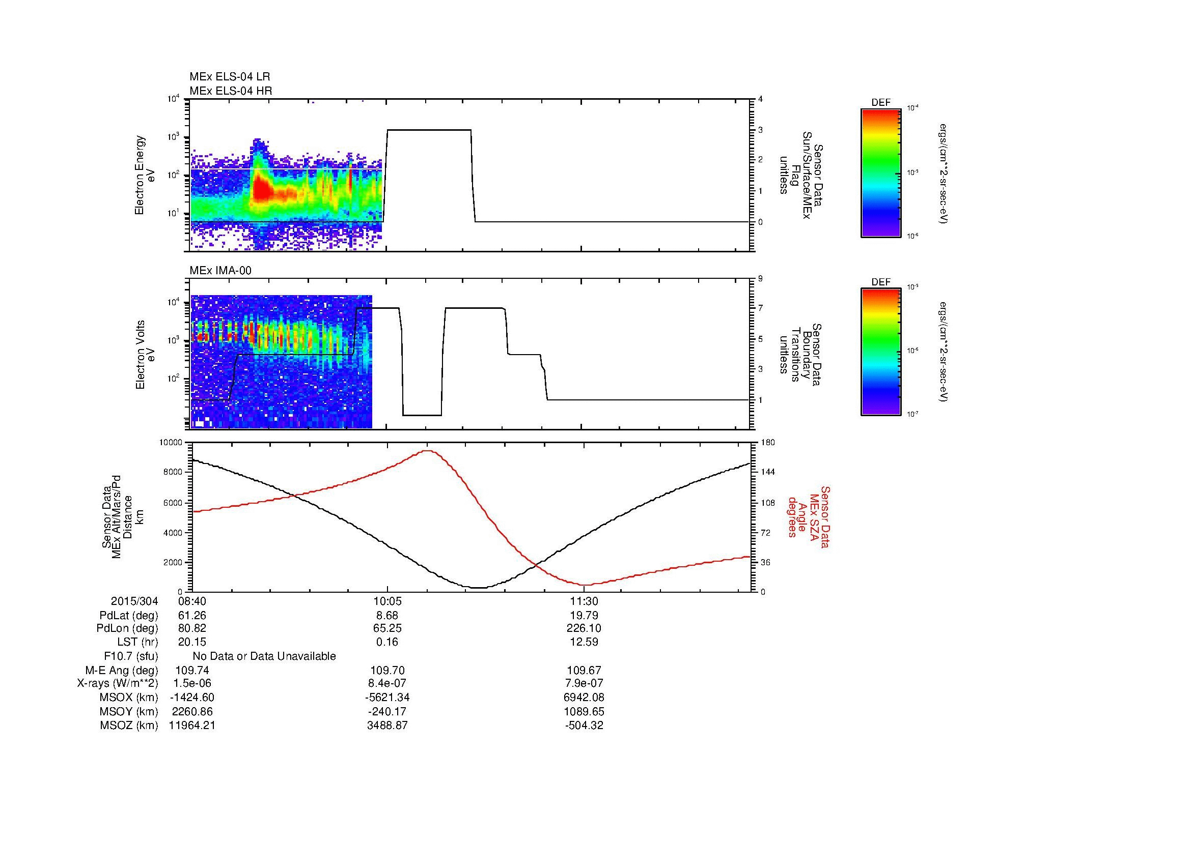 SurveyImages/MAVMPB_MExion_2015304_0840_2015304_1245_B_Quicklook_ELS04_IMA00.gif