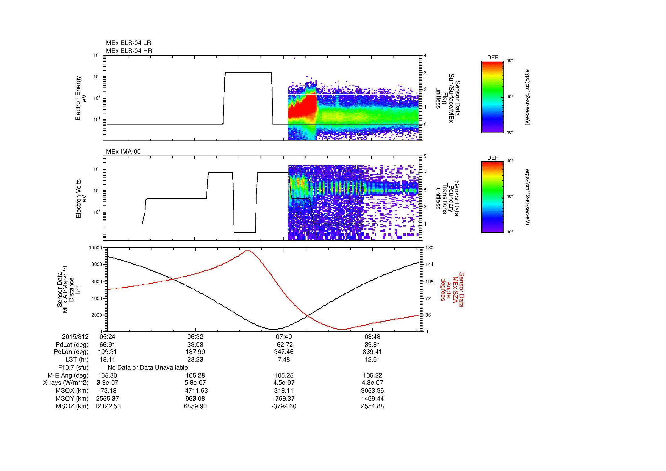 SurveyImages/MAVMPB_MExion_2015312_0524_2015312_0926_B_Quicklook_ELS04_IMA00.gif