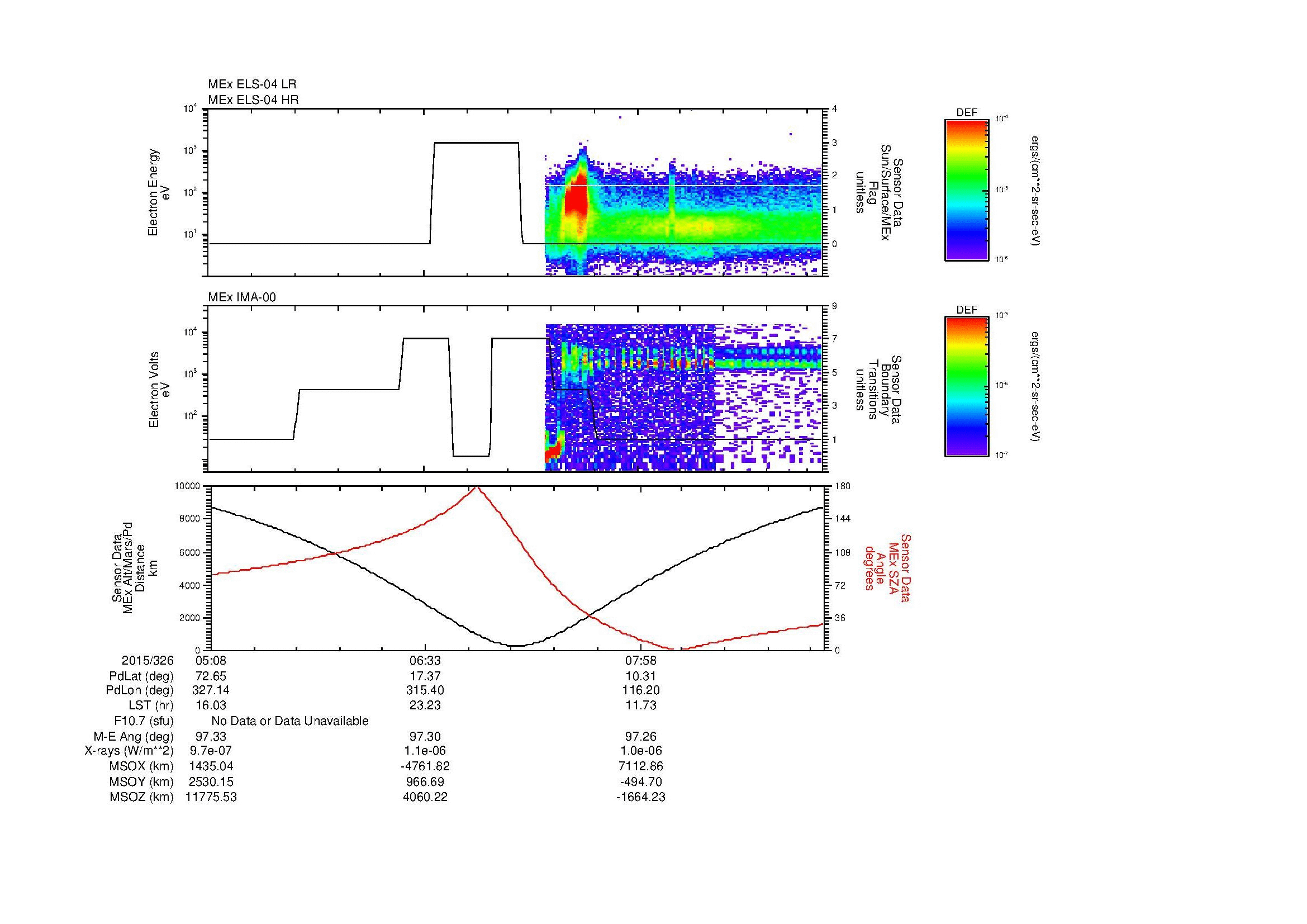 SurveyImages/MAVMPB_MExion_2015326_0508_2015326_0913_B_Quicklook_ELS04_IMA00.gif