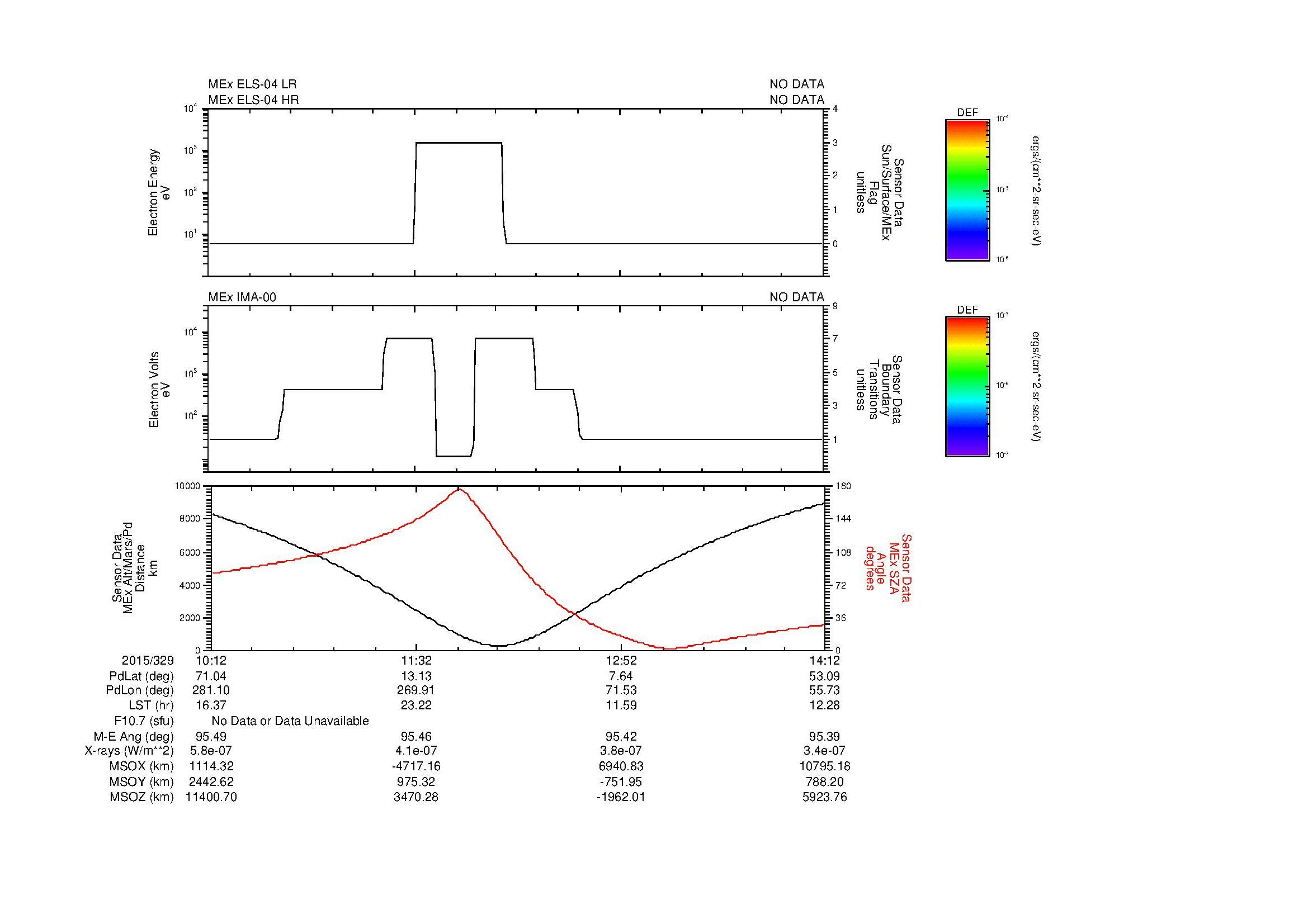 SurveyImages/MAVMPB_MExion_2015329_1012_2015329_1413_B_Quicklook_ELS04_IMA00.gif