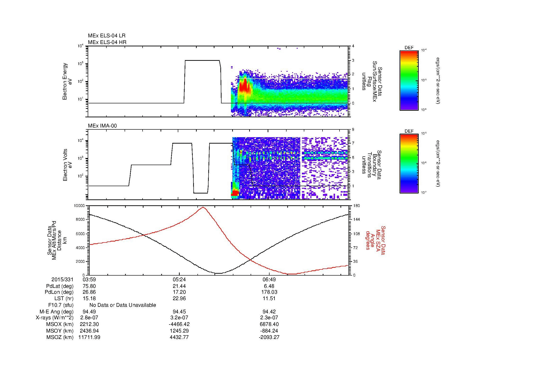 SurveyImages/MAVMPB_MExion_2015331_0359_2015331_0806_B_Quicklook_ELS04_IMA00.gif