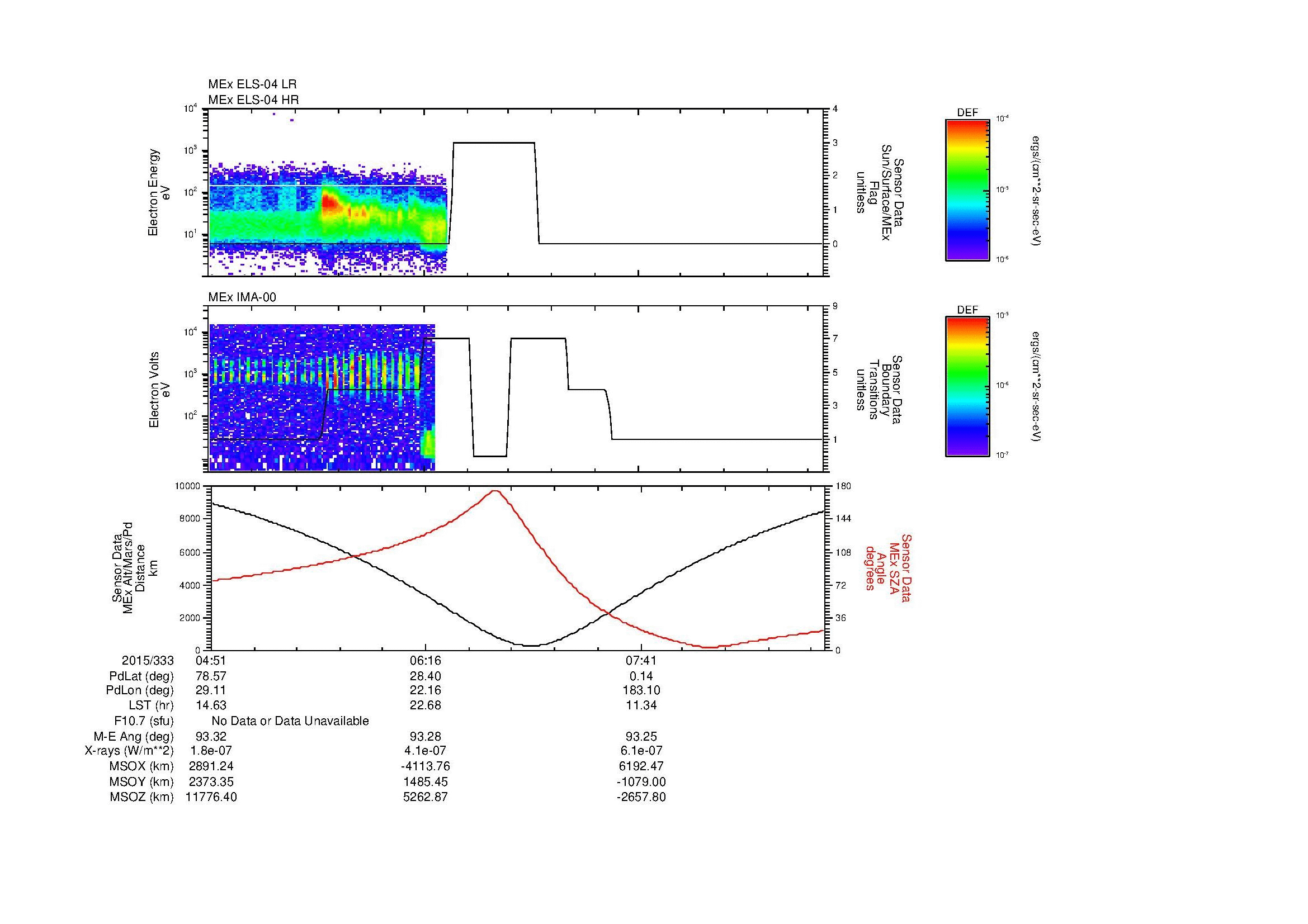 SurveyImages/MAVMPB_MExion_2015333_0451_2015333_0856_B_Quicklook_ELS04_IMA00.gif
