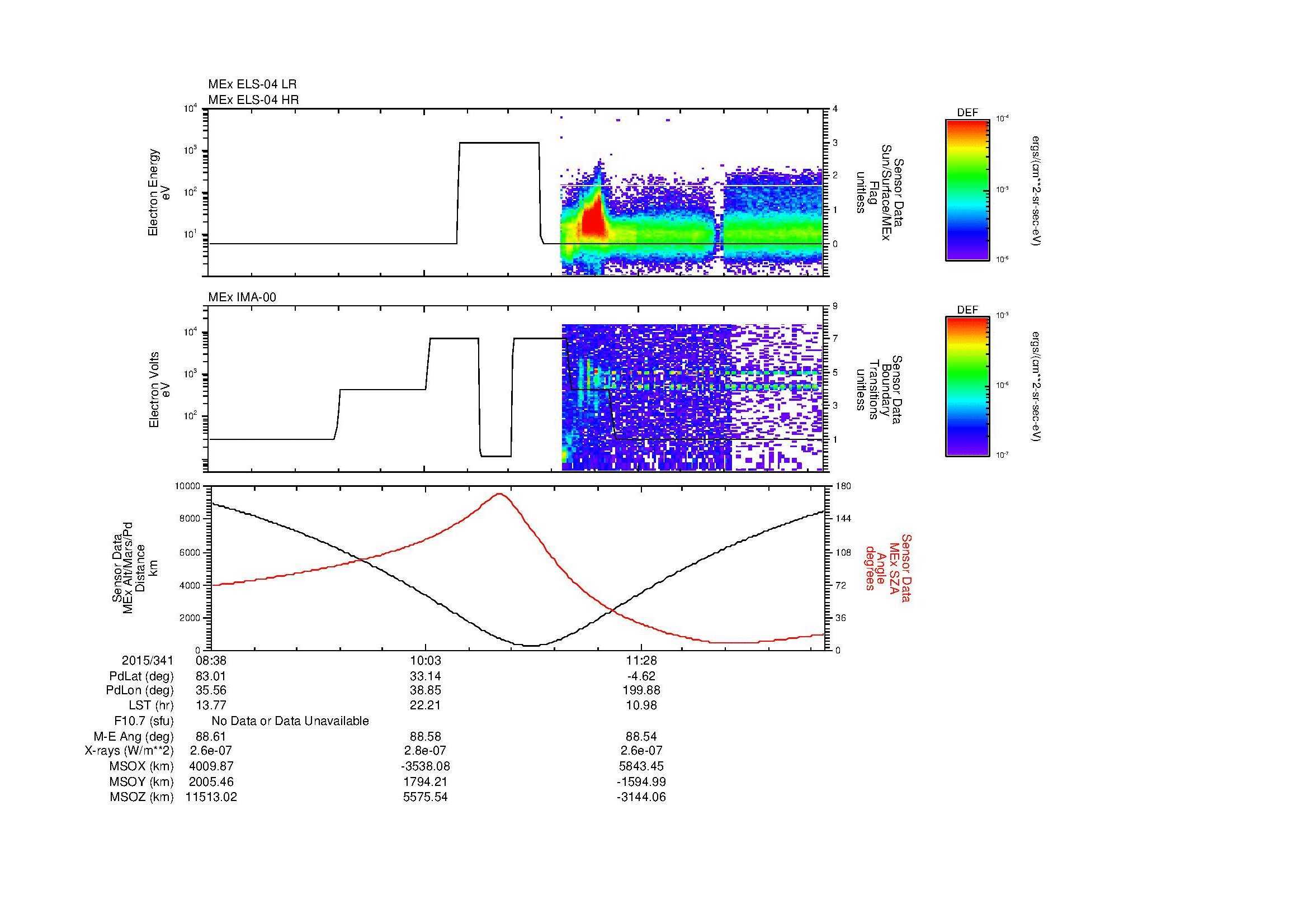 SurveyImages/MAVMPB_MExion_2015341_0838_2015341_1243_B_Quicklook_ELS04_IMA00.gif