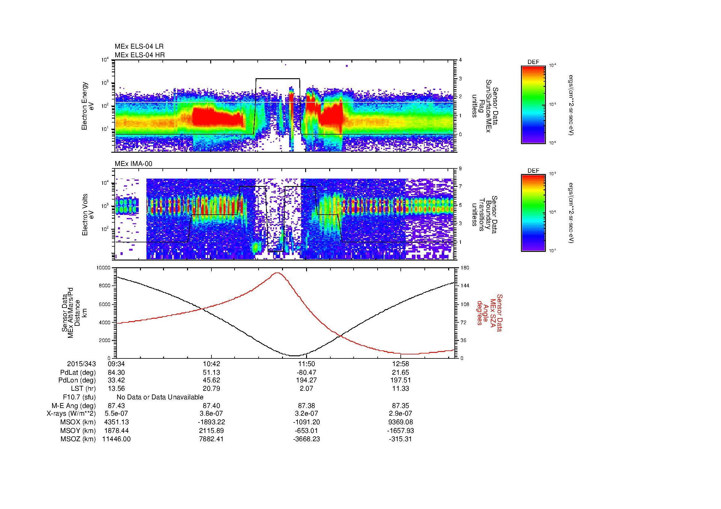 SurveyImages/MAVMPB_MExion_2015343_0934_2015343_1338_B_Quicklook_ELS04_IMA00.gif