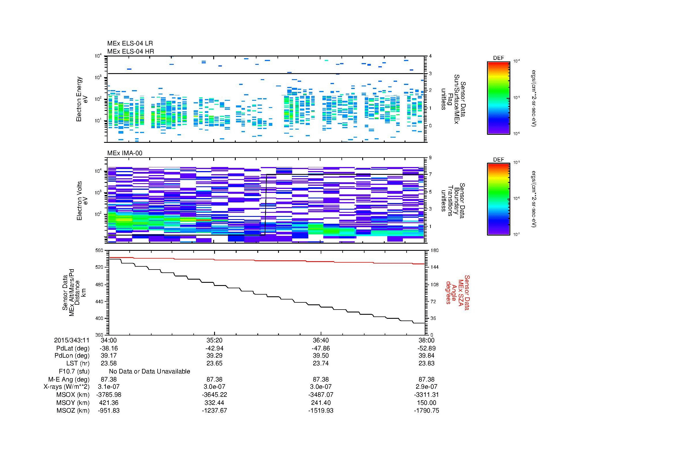 SurveyImages/MAVMPB_MExion_2015343_1134_2015343_1138_C_Quicklook_ELS04_IMA00.gif