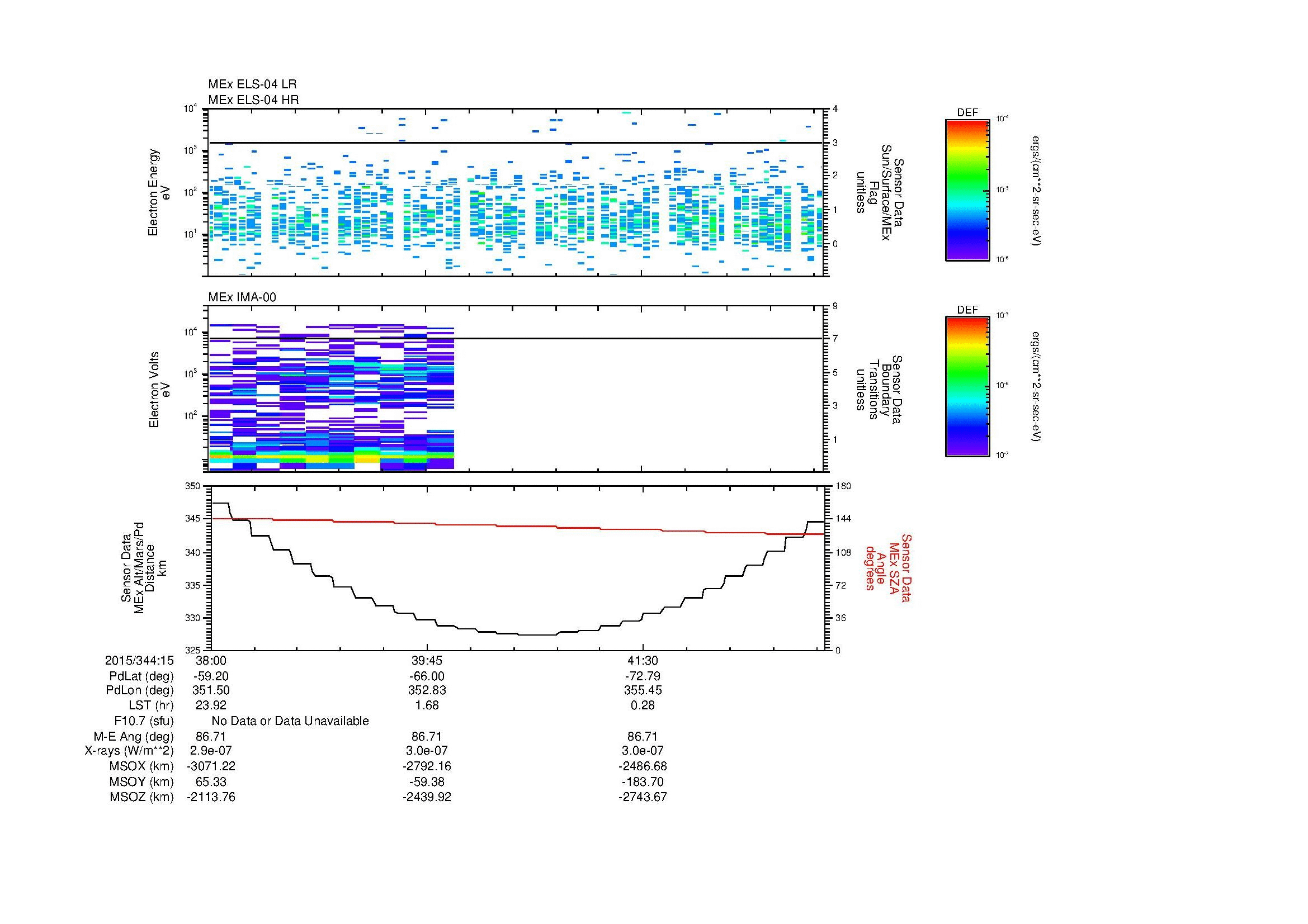 SurveyImages/MAVMPB_MExion_2015344_1538_2015344_1543_C_Quicklook_ELS04_IMA00.gif