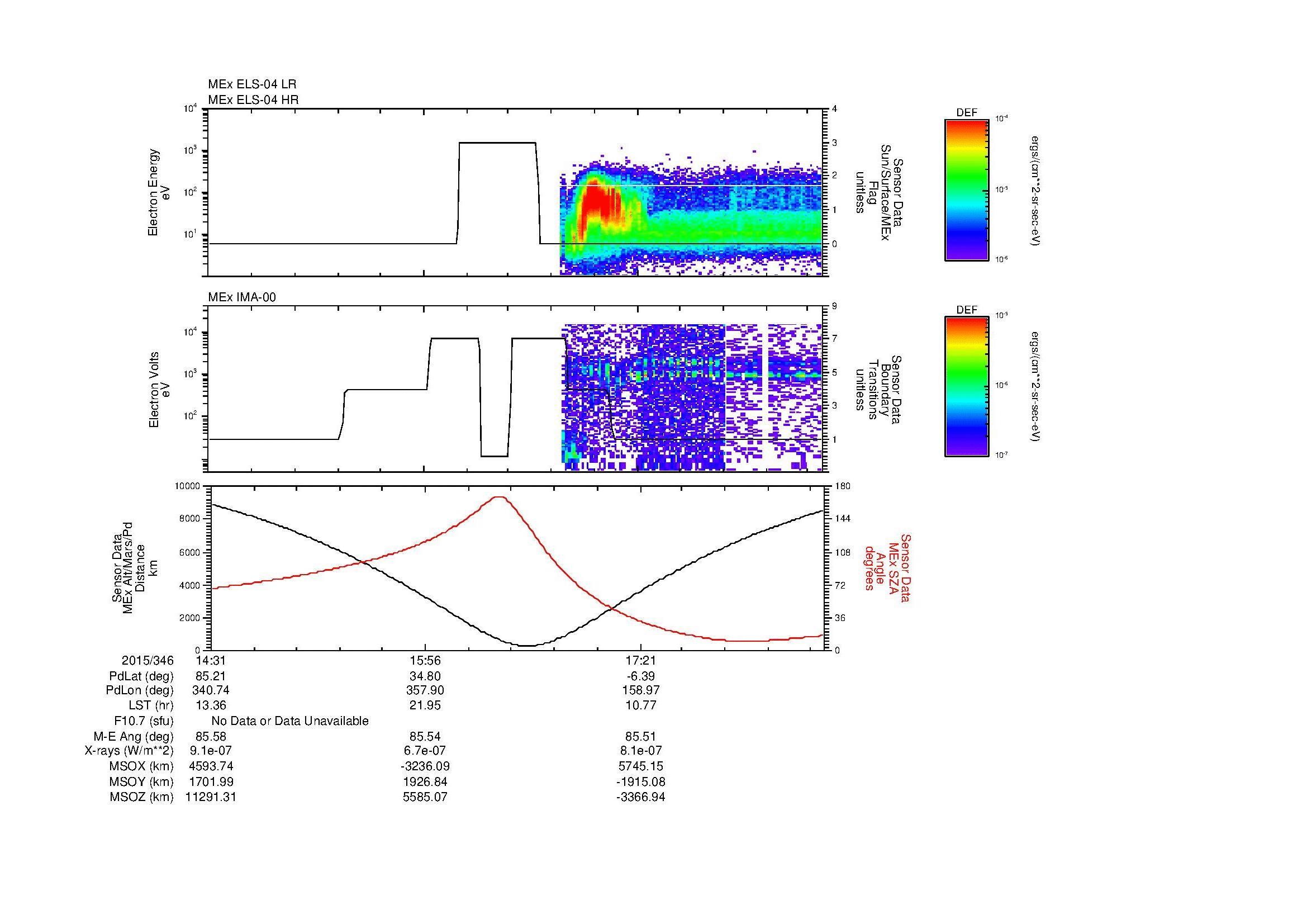SurveyImages/MAVMPB_MExion_2015346_1431_2015346_1836_B_Quicklook_ELS04_IMA00.gif