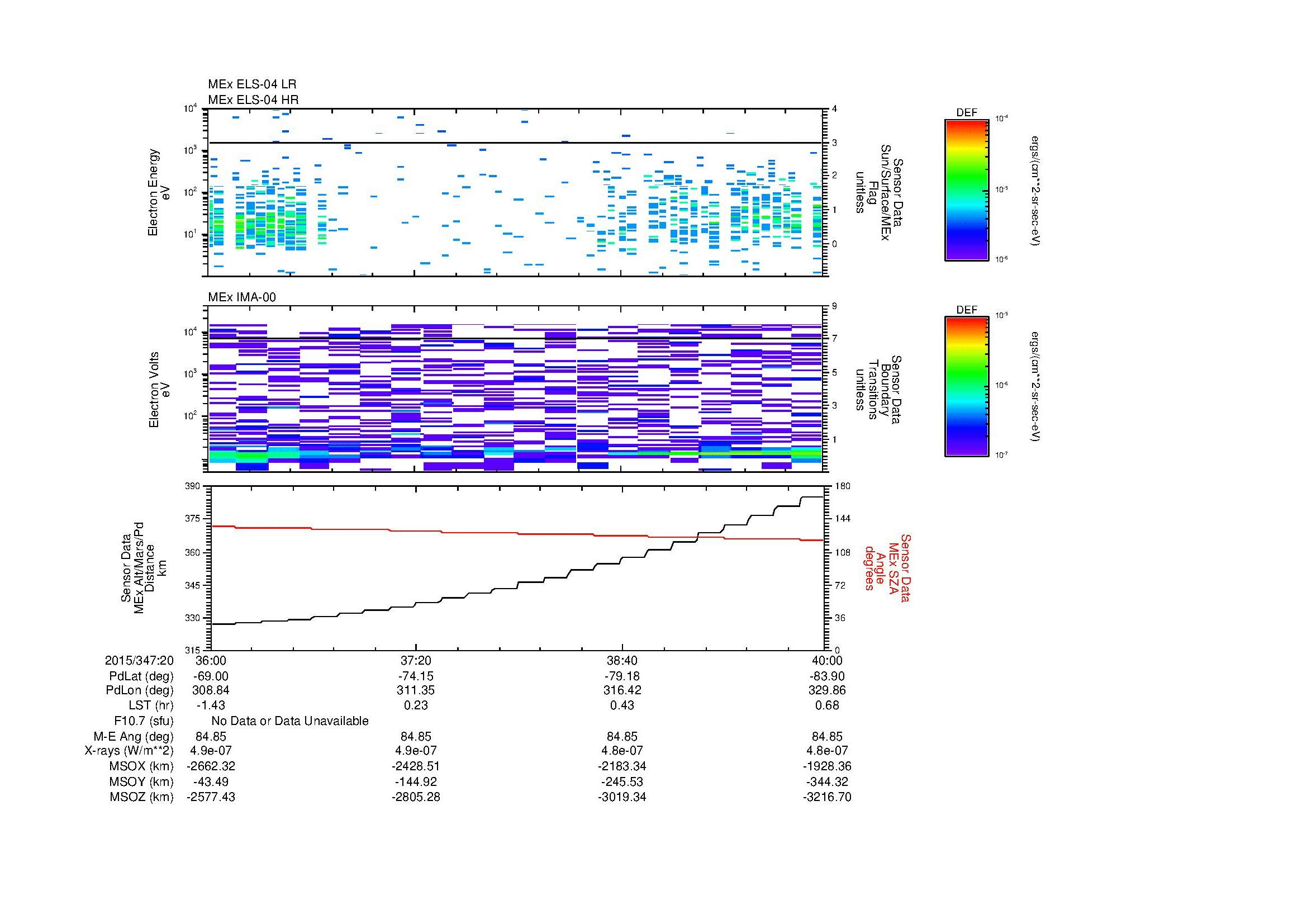 SurveyImages/MAVMPB_MExion_2015347_2036_2015347_2040_C_Quicklook_ELS04_IMA00.gif