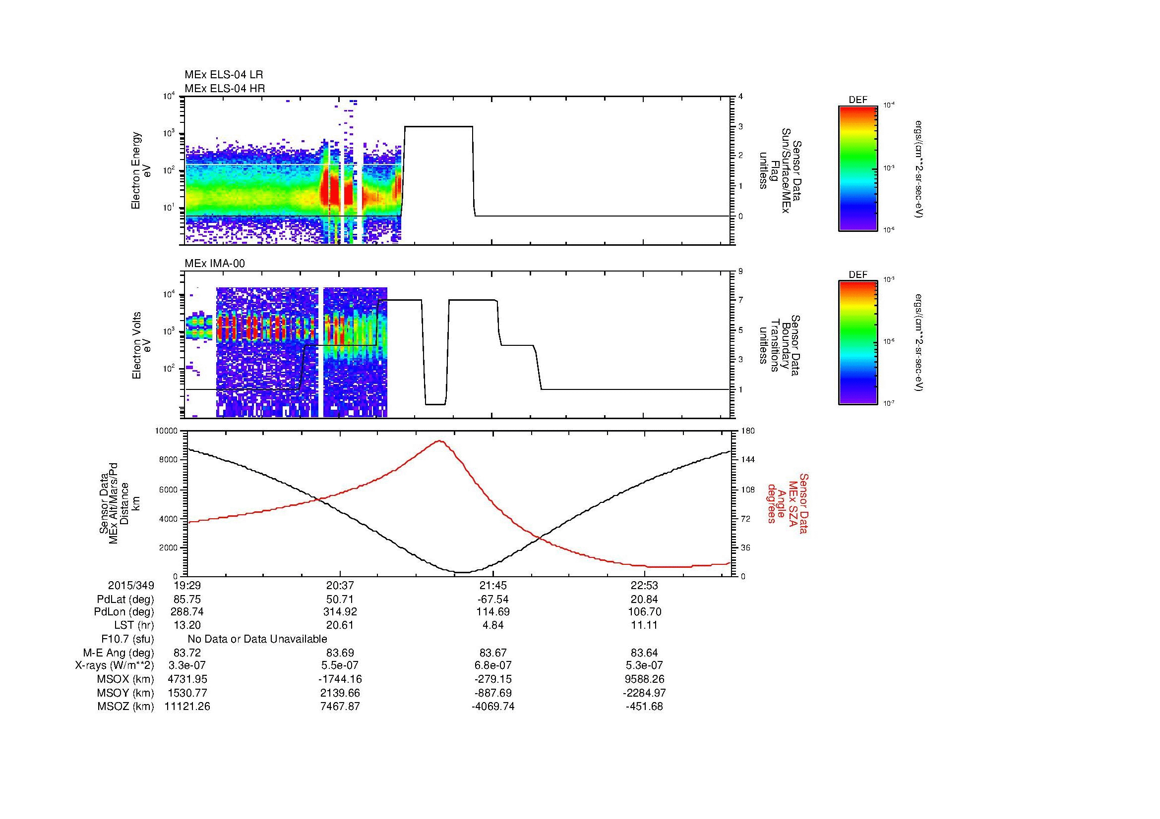 SurveyImages/MAVMPB_MExion_2015349_1929_2015349_2333_B_Quicklook_ELS04_IMA00.gif