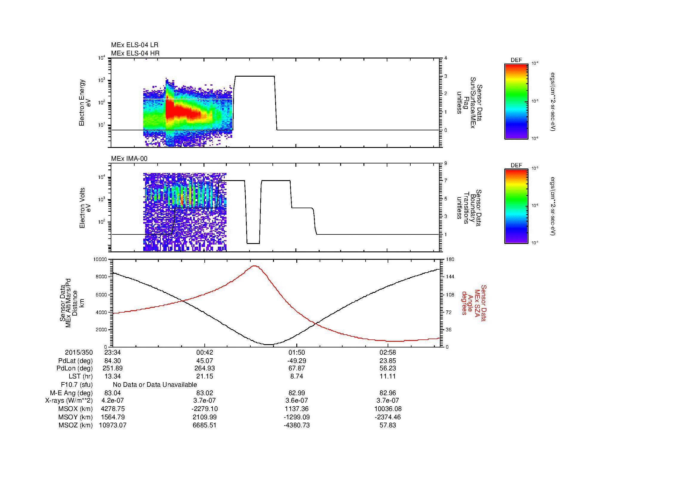SurveyImages/MAVMPB_MExion_2015350_2334_2015351_0338_B_Quicklook_ELS04_IMA00.gif