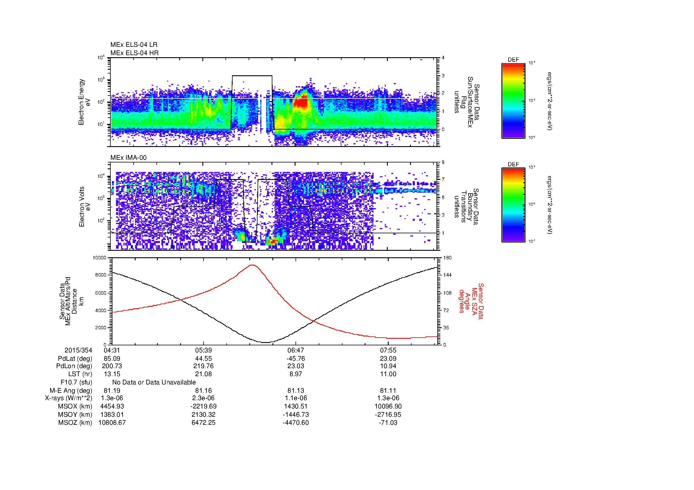 SurveyImages/MAVMPB_MExion_2015354_0431_2015354_0833_B_Quicklook_ELS04_IMA00.gif