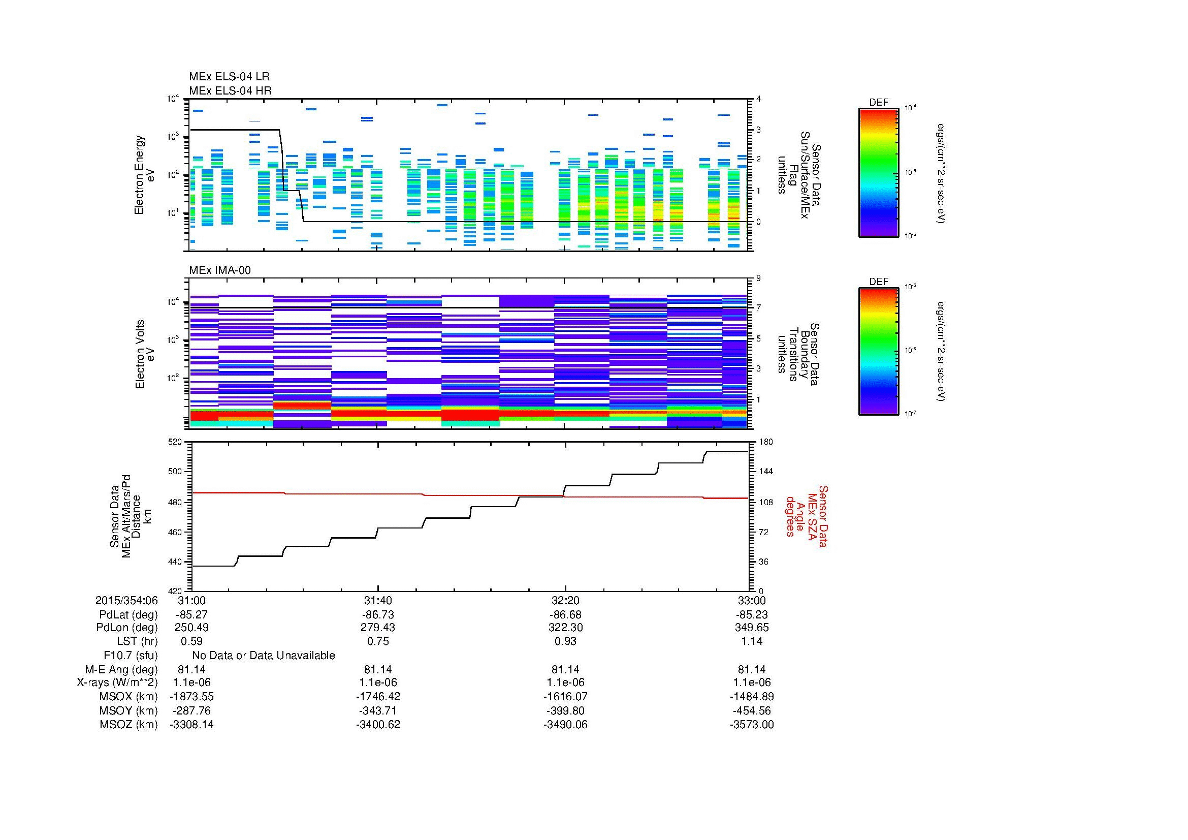 SurveyImages/MAVMPB_MExion_2015354_0631_2015354_0633_C_Quicklook_ELS04_IMA00.gif