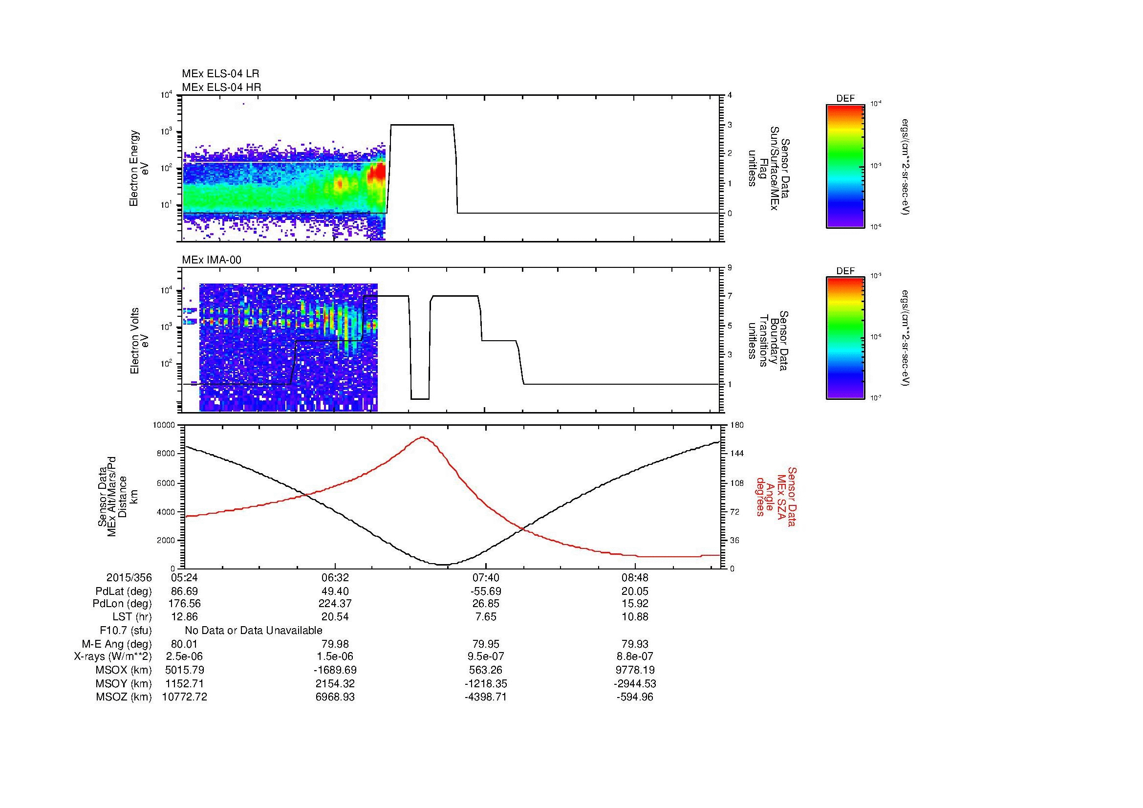 SurveyImages/MAVMPB_MExion_2015356_0524_2015356_0928_B_Quicklook_ELS04_IMA00.gif