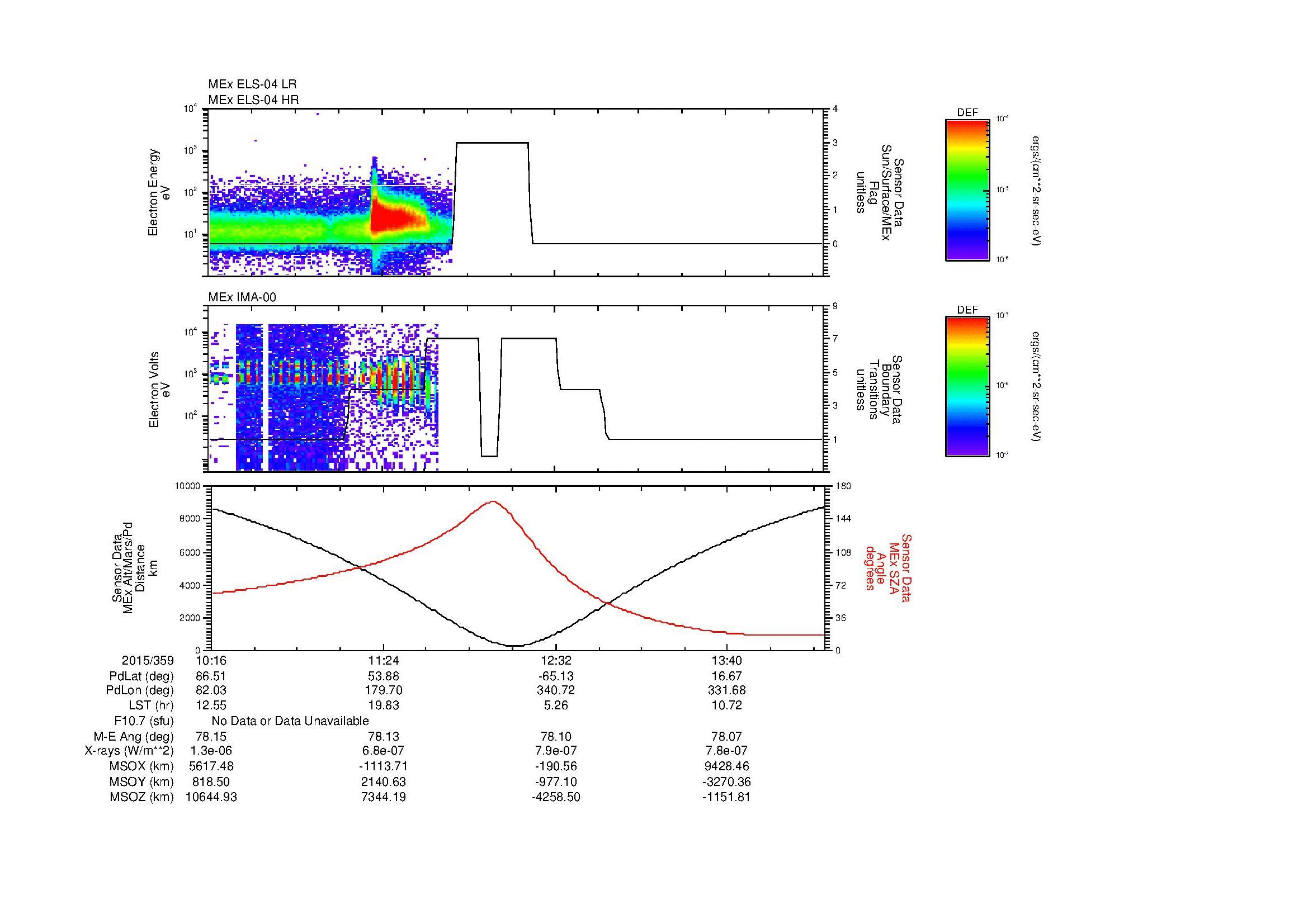 SurveyImages/MAVMPB_MExion_2015359_1016_2015359_1420_B_Quicklook_ELS04_IMA00.gif