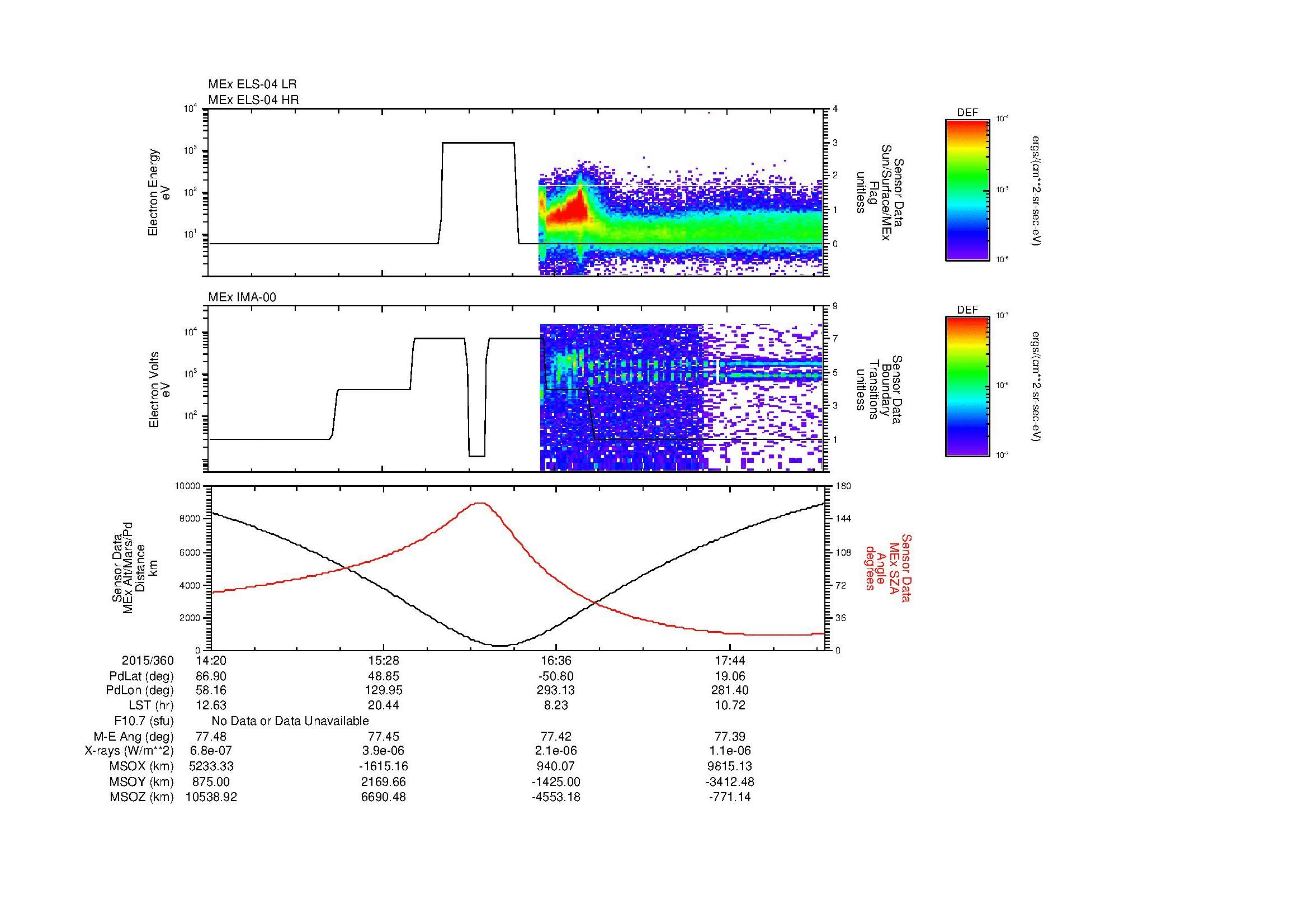 SurveyImages/MAVMPB_MExion_2015360_1420_2015360_1823_B_Quicklook_ELS04_IMA00.gif