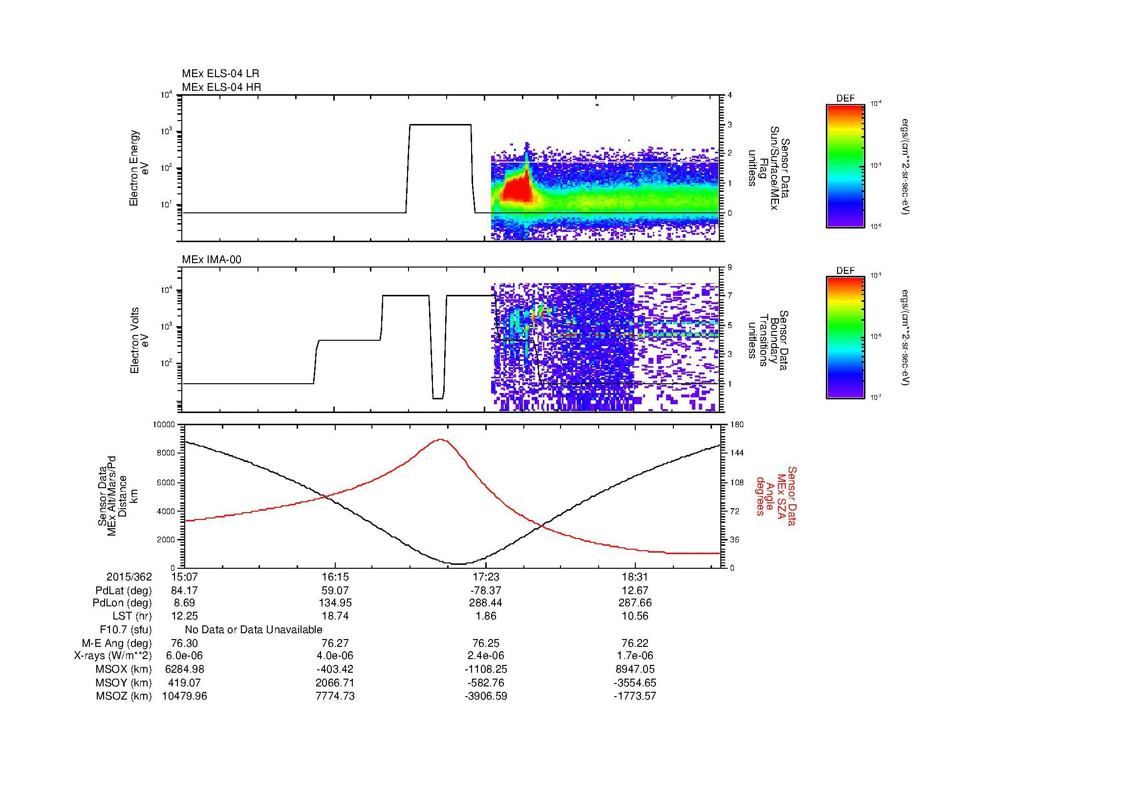 SurveyImages/MAVMPB_MExion_2015362_1507_2015362_1911_B_Quicklook_ELS04_IMA00.gif