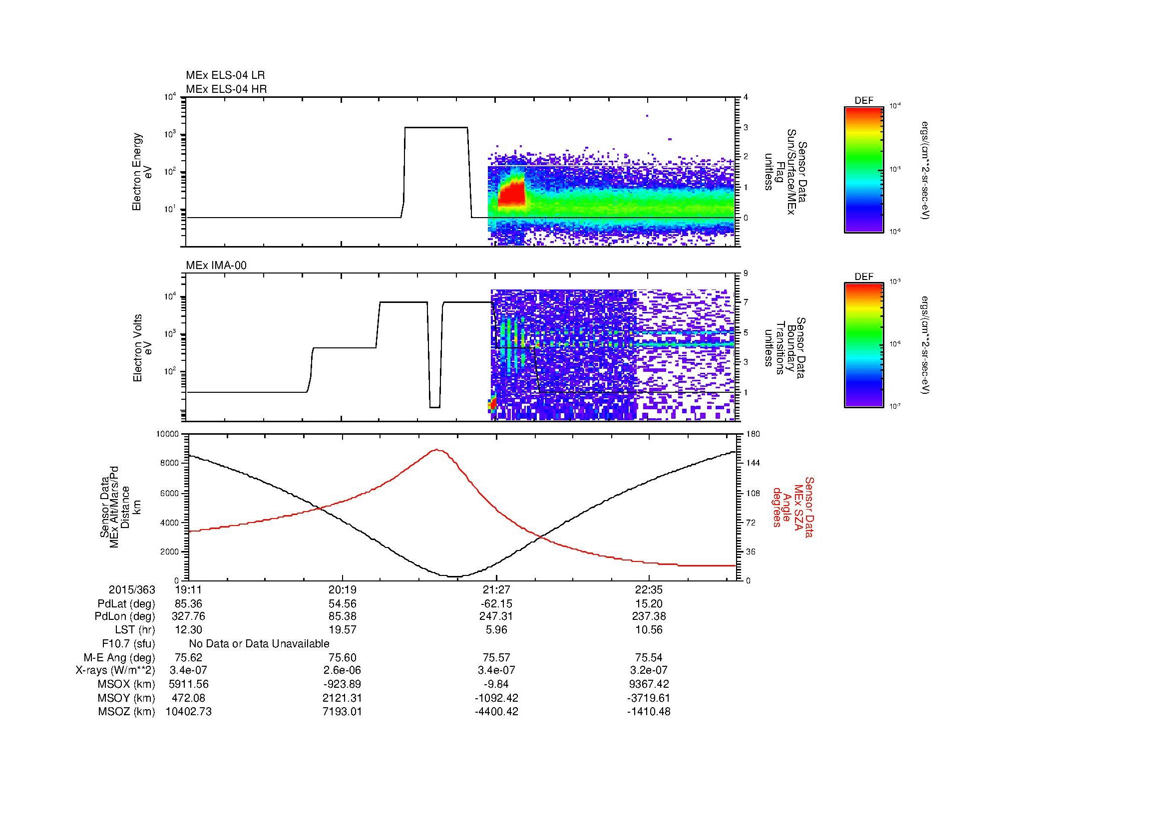 SurveyImages/MAVMPB_MExion_2015363_1911_2015363_2315_B_Quicklook_ELS04_IMA00.gif