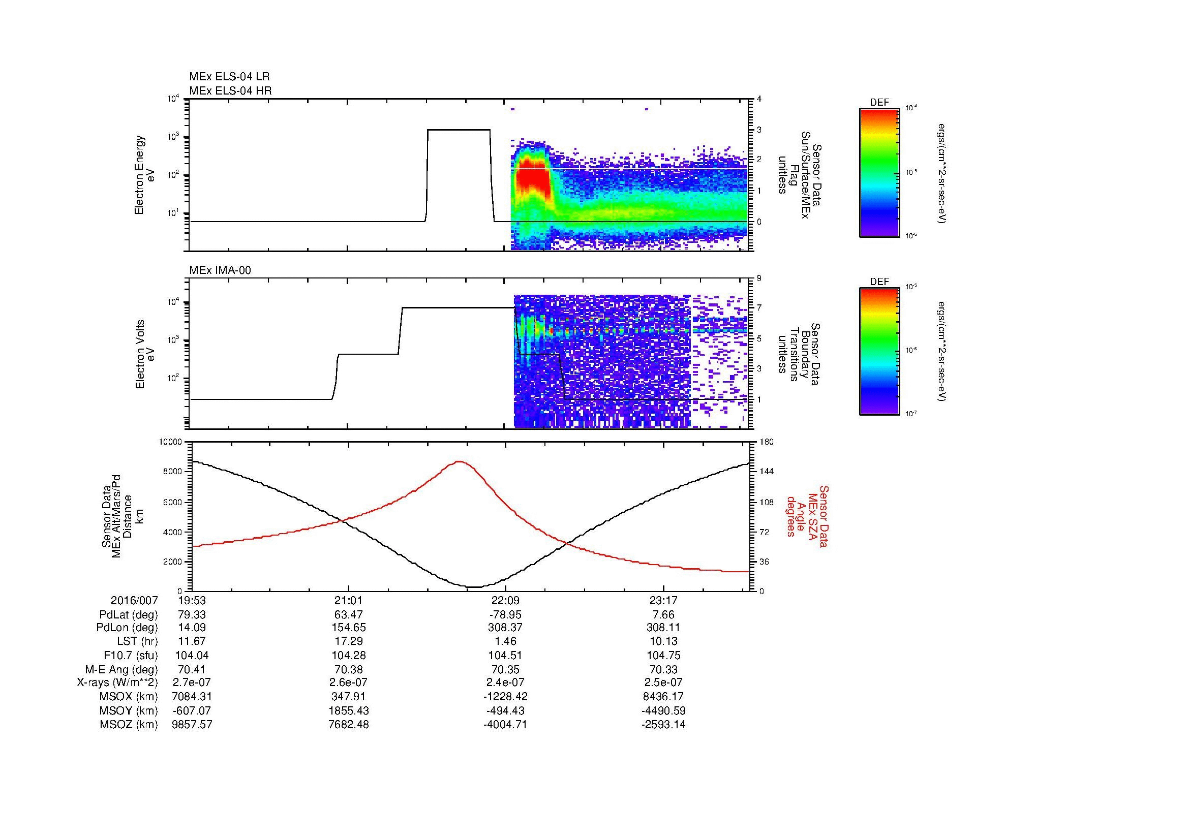 SurveyImages/MAVMPB_MExion_2016007_1953_2016007_2356_B_Quicklook_ELS04_IMA00.gif